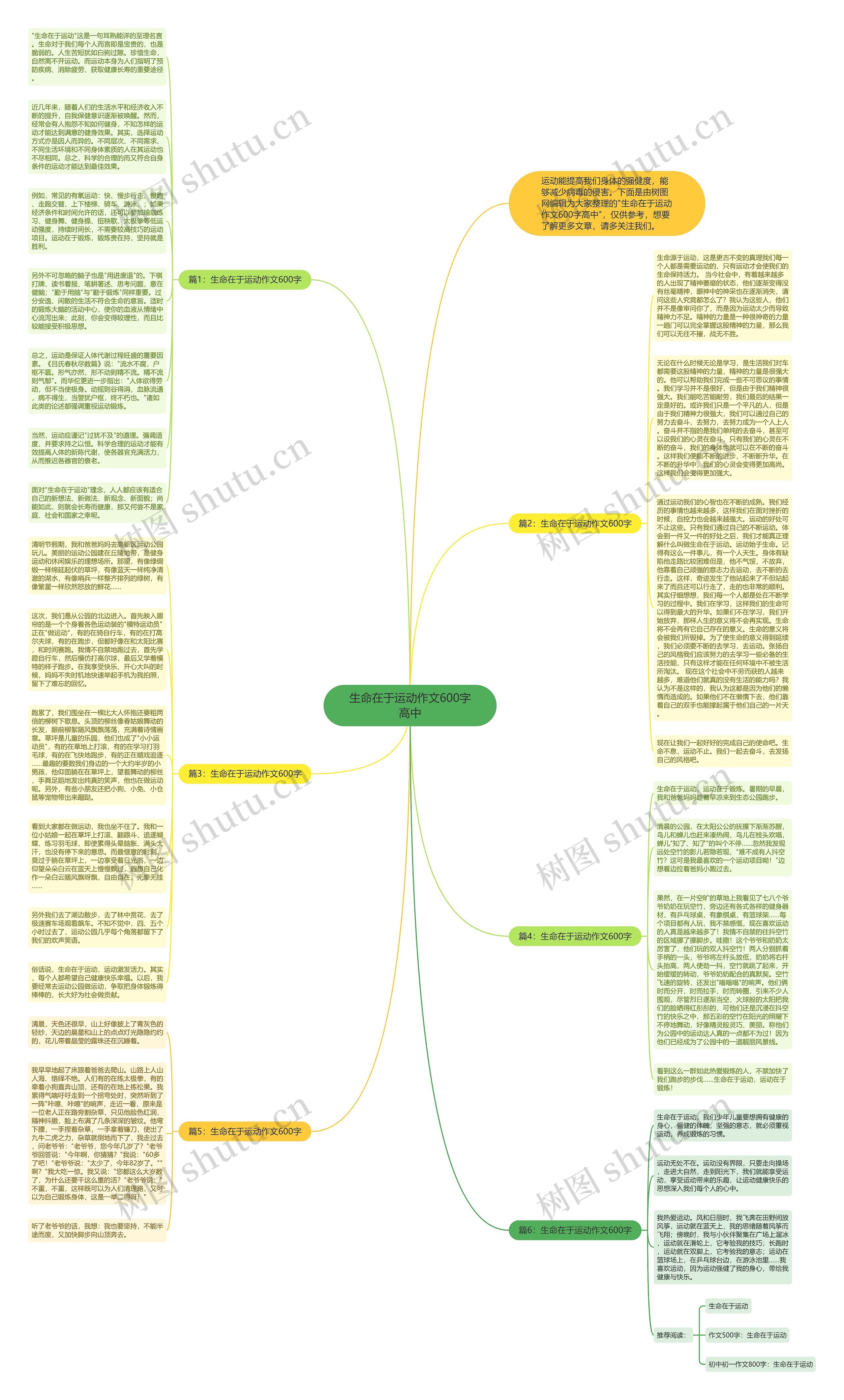 生命在于运动作文600字高中思维导图