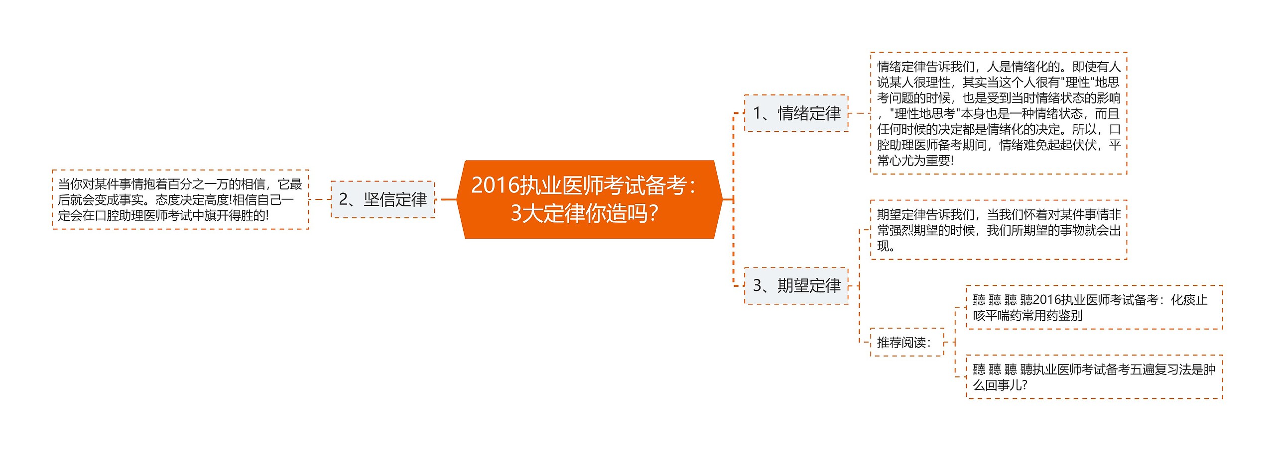 2016执业医师考试备考：3大定律你造吗？思维导图