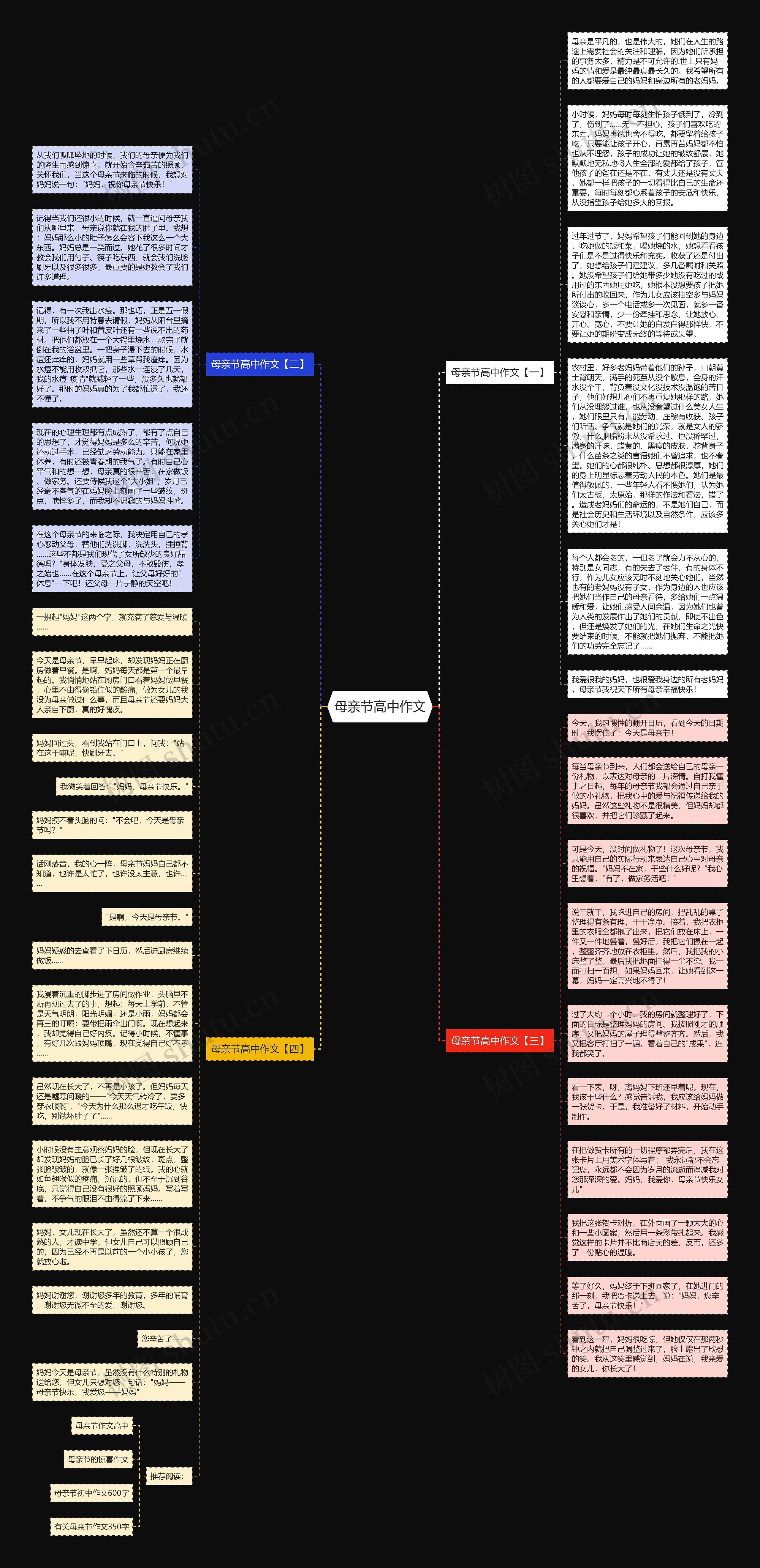 母亲节高中作文思维导图