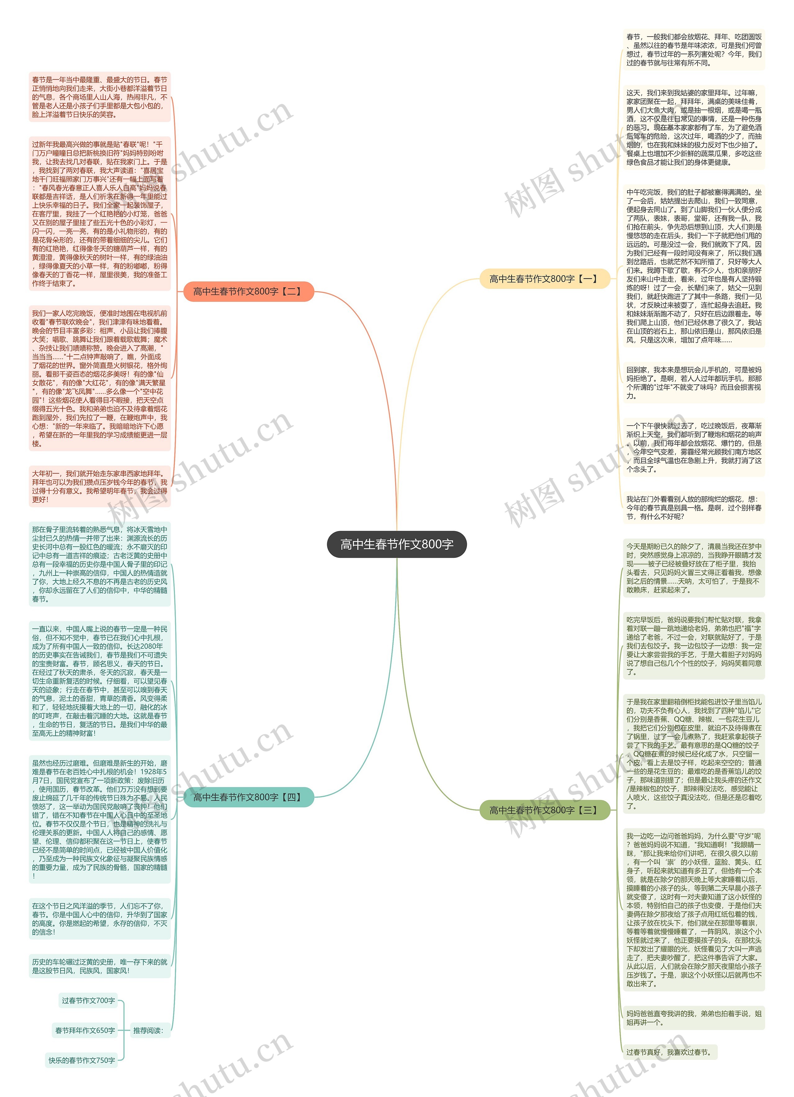 高中生春节作文800字思维导图