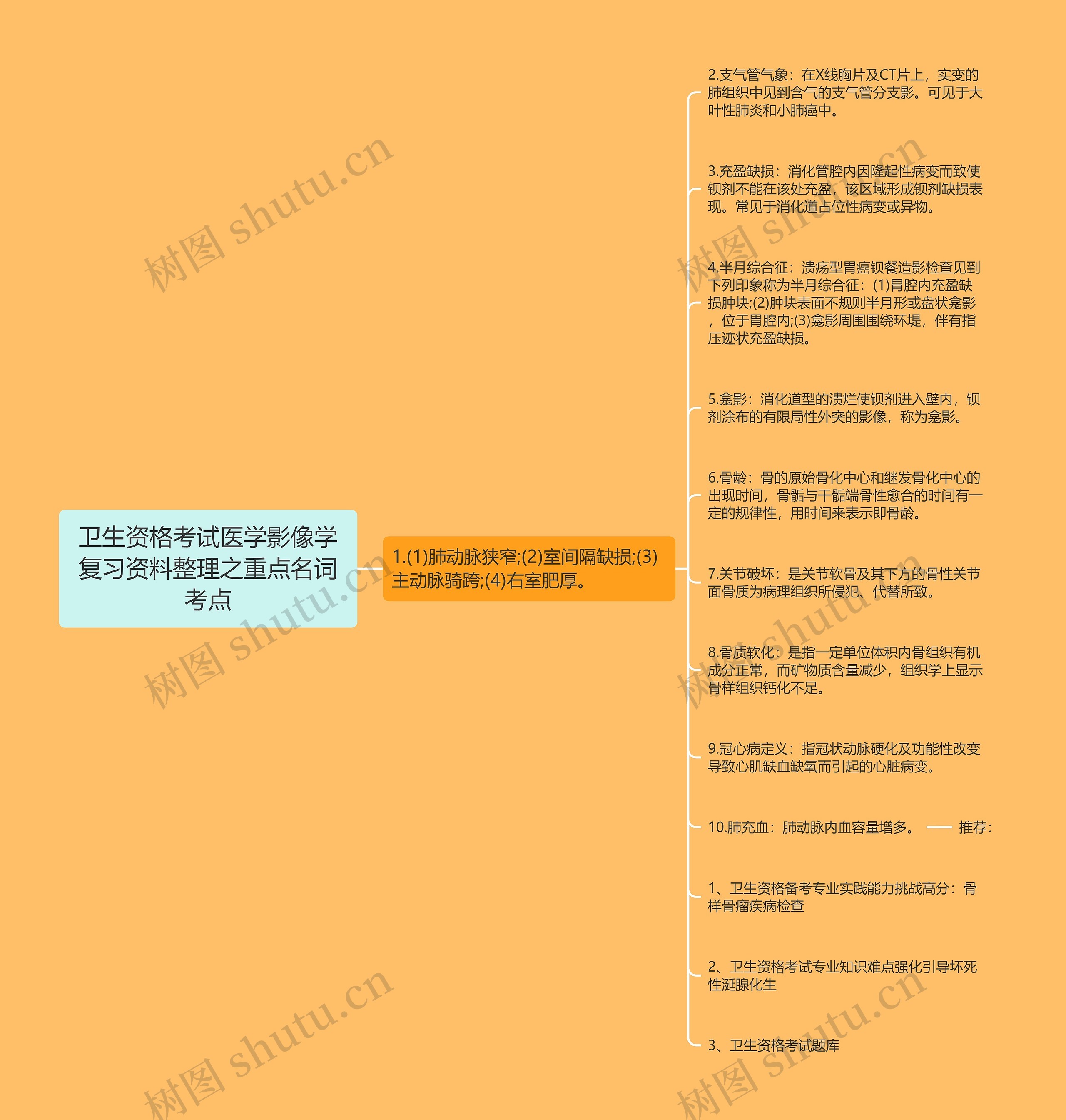 卫生资格考试医学影像学复习资料整理之重点名词考点