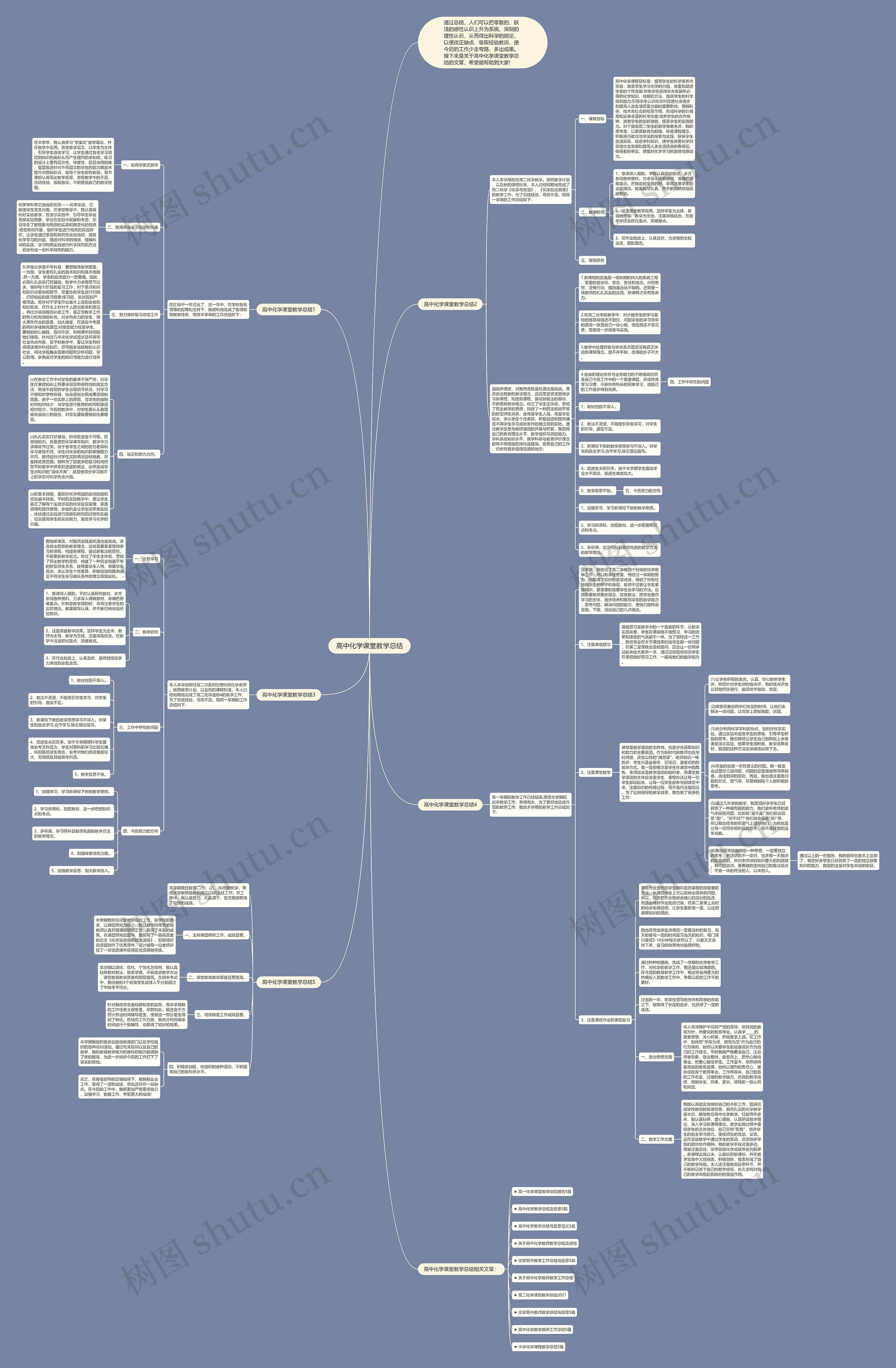 高中化学课堂教学总结思维导图高清图 高中化学课堂教学总结思维导图