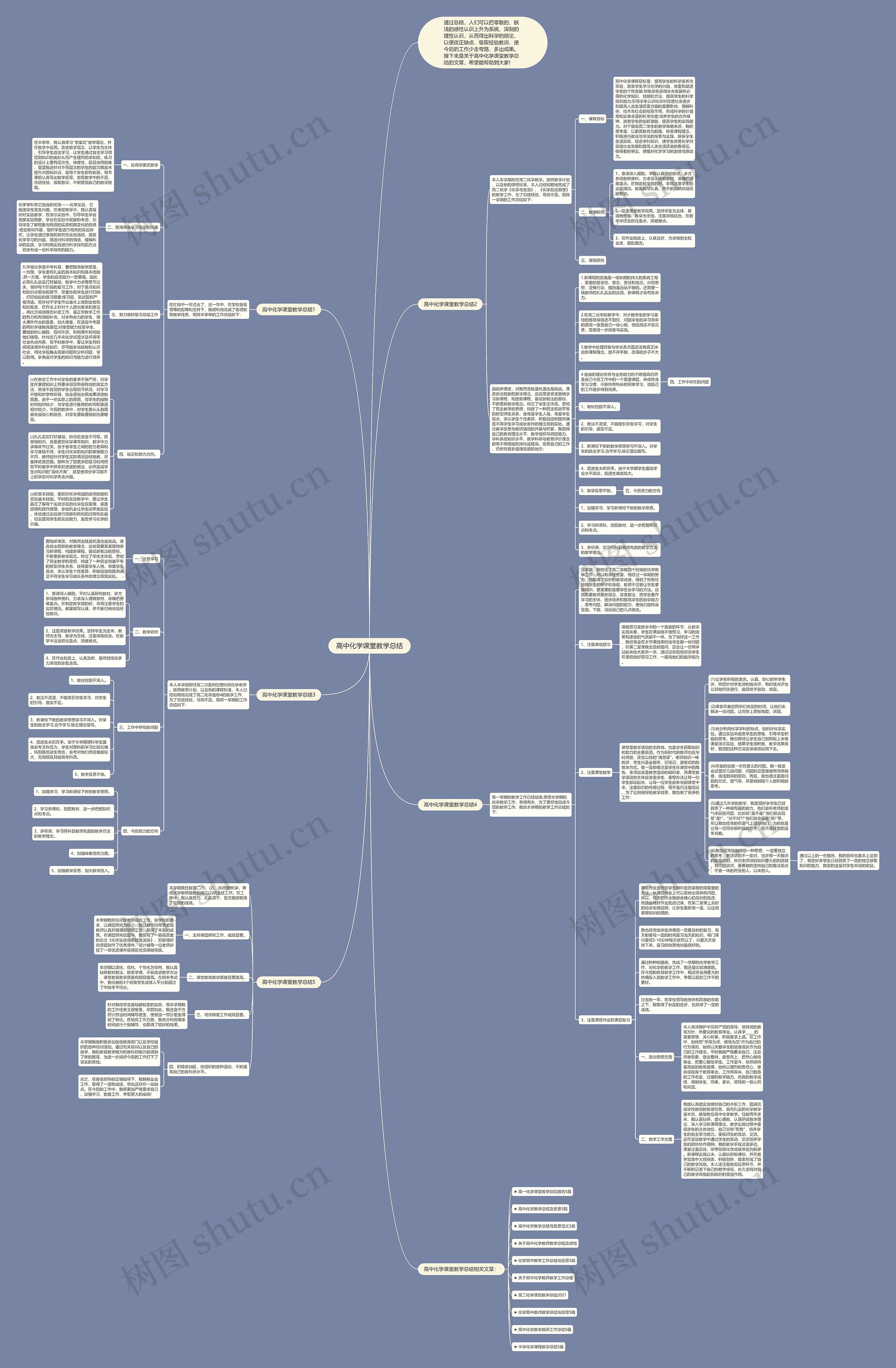 高中化学课堂教学总结思维导图