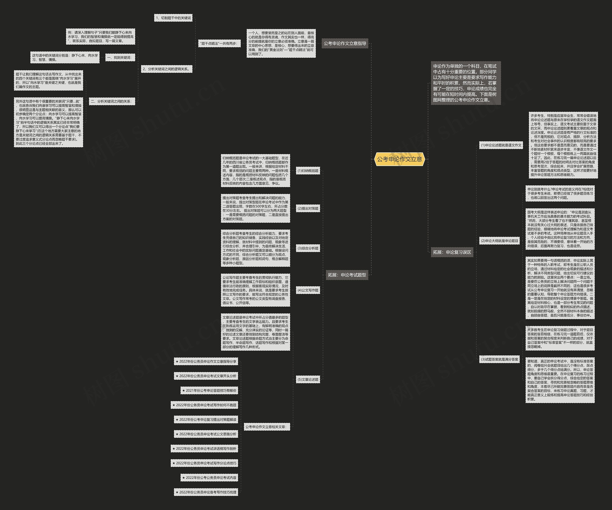 公考申论作文立意思维导图