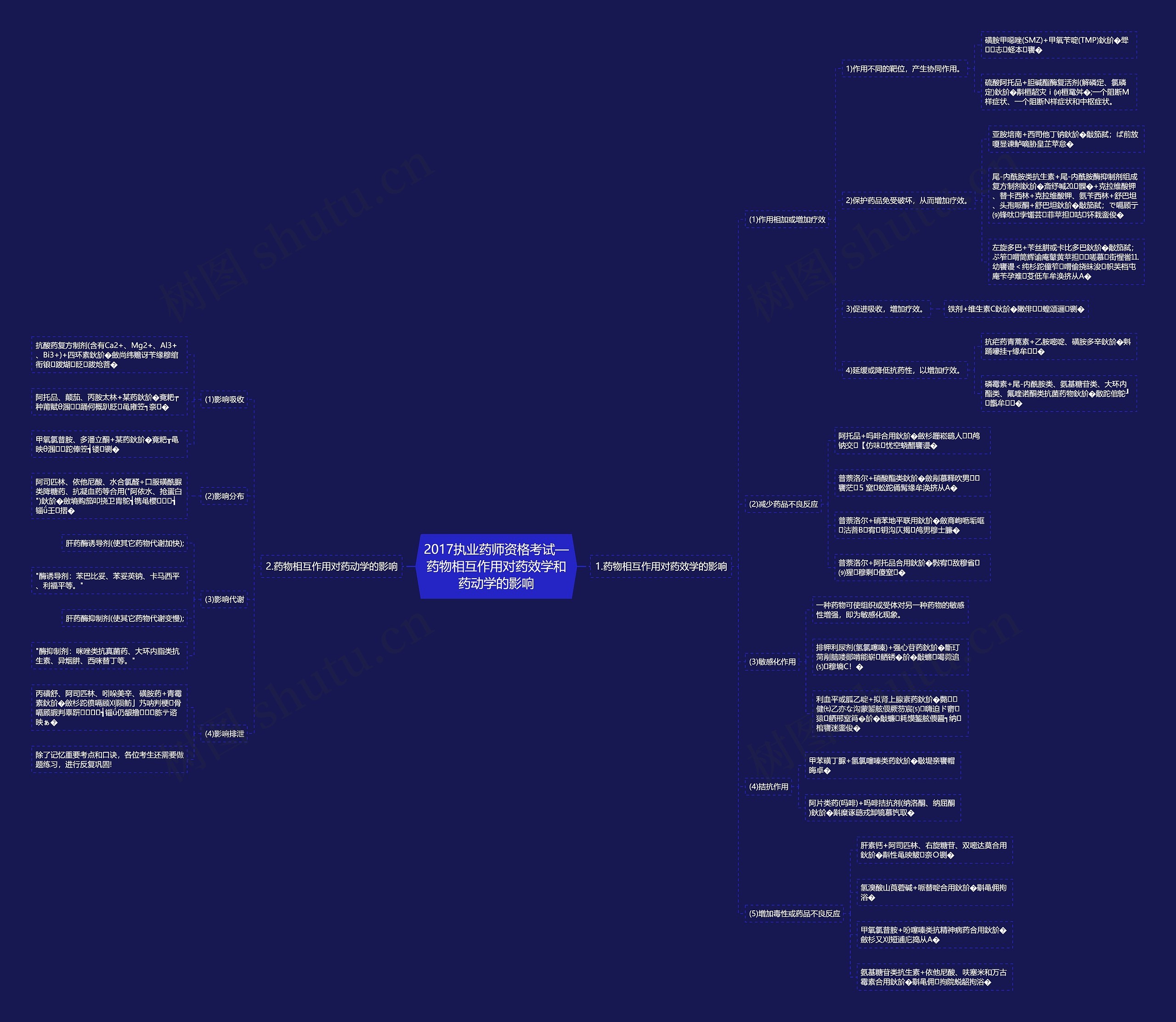 2017执业药师资格考试—药物相互作用对药效学和药动学的影响 2017执业药师资格考试—药物相互作用对药效学和药动学的影响