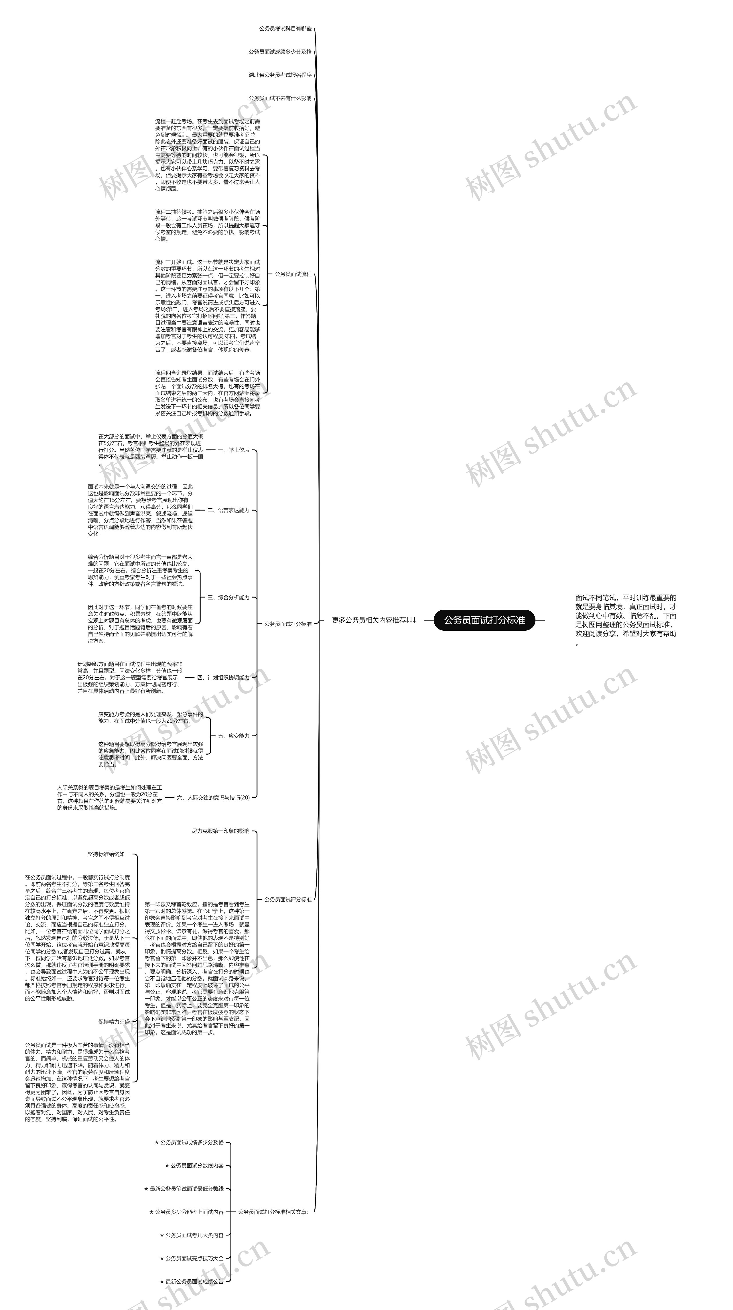 公务员面试打分标准思维导图