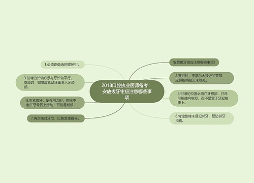 2018口腔执业医师备考：安放拔牙钳应注意哪些事项