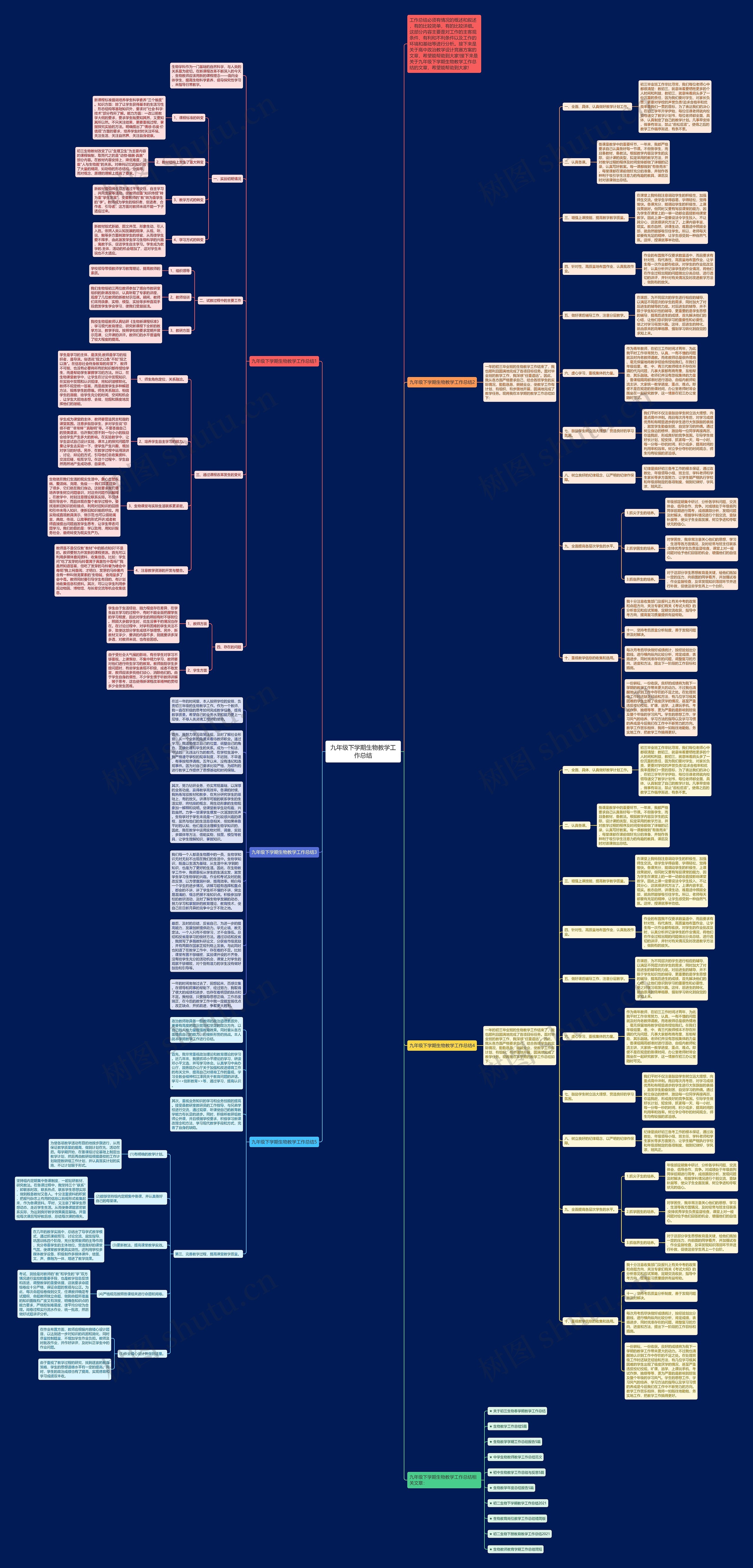 九年级下学期生物教学工作总结思维导图高清图 九年级下学期生物教学工作总结思维导图