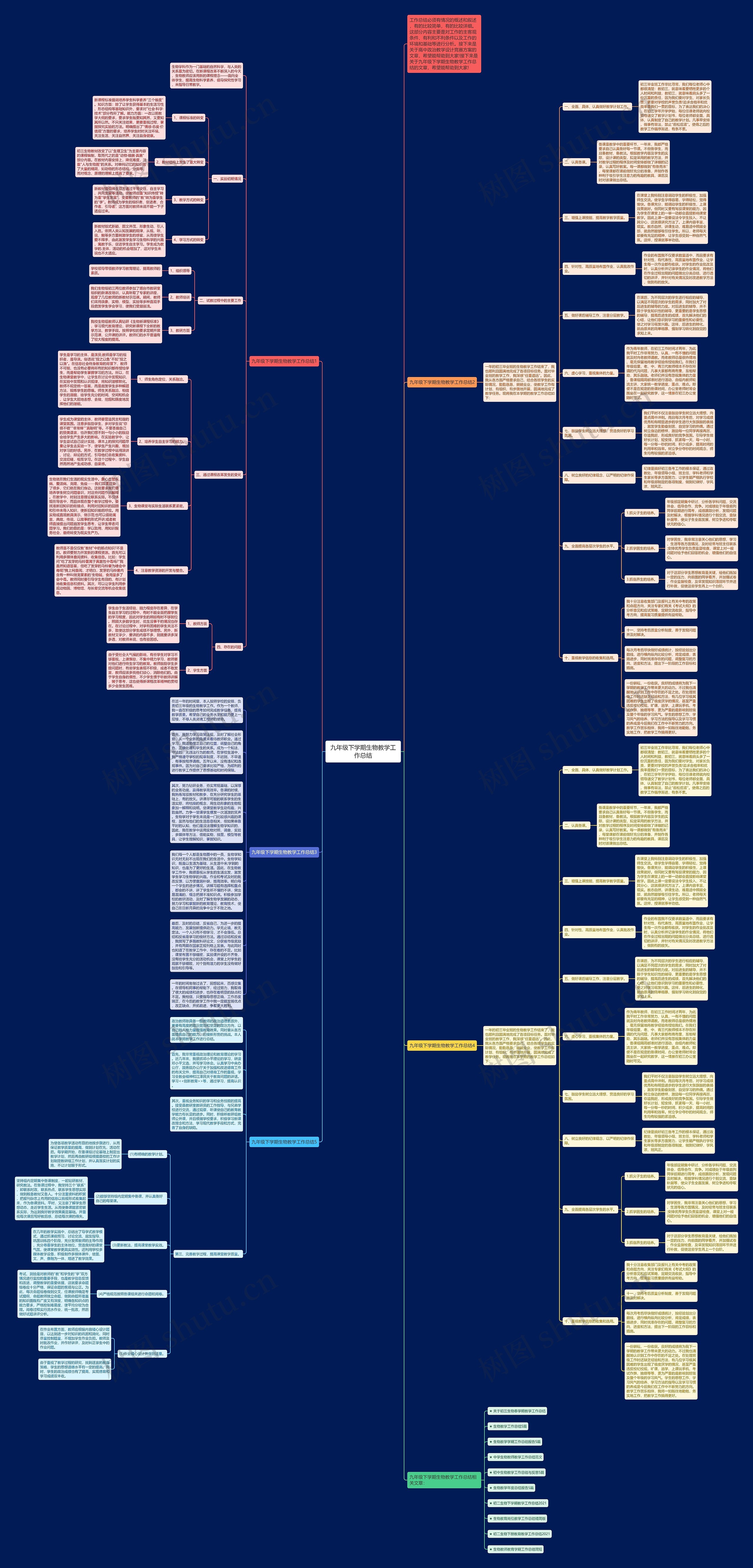 九年级下学期生物教学工作总结思维导图