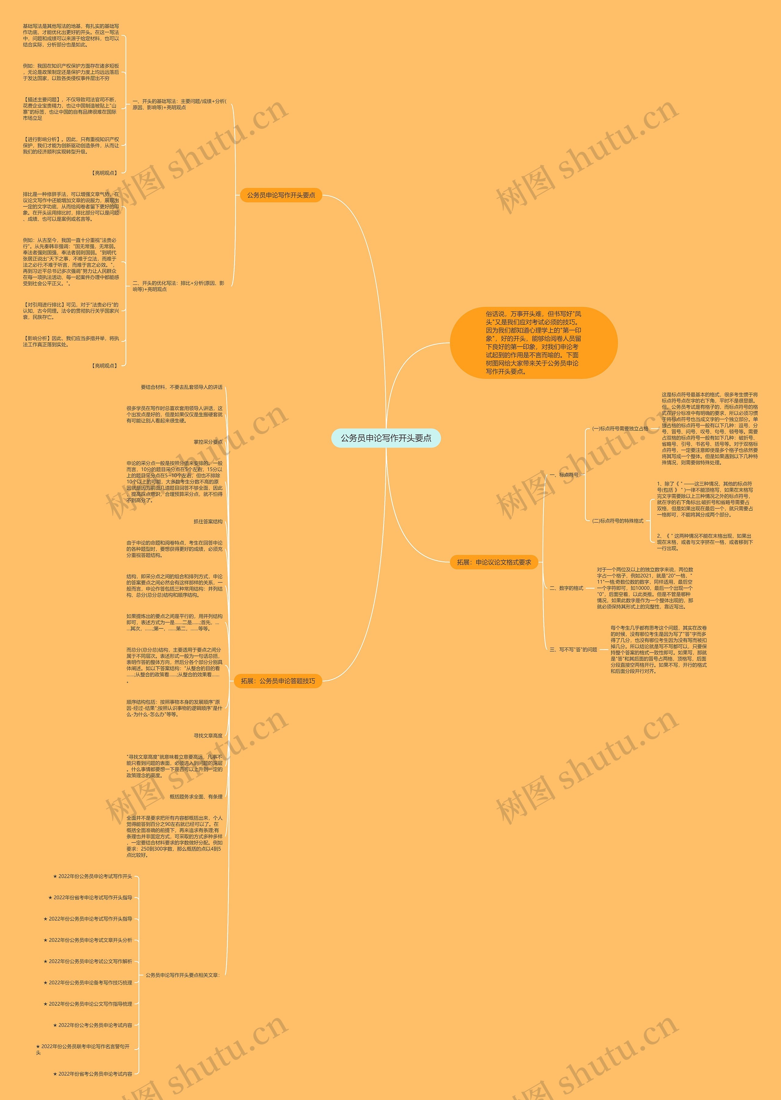 公务员申论写作开头要点思维导图