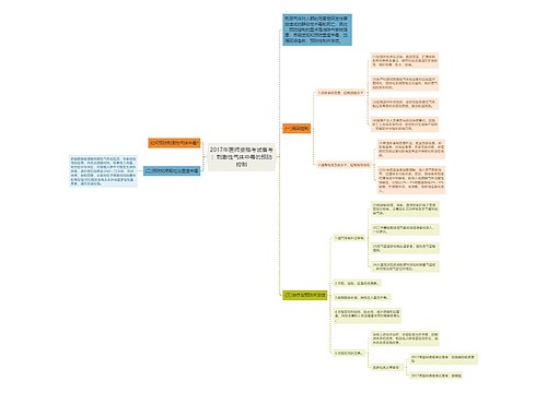 2017年医师资格考试备考:刺激性气体中毒的预防控制 2017年医师资格考试备考:刺激性气体中毒的预防控制