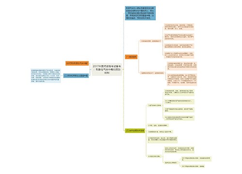 2017年医师资格考试备考：刺激性气体中毒的预防控制思维导图