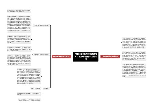 2016年医师资格考试备考：下肢静脉血栓形成的病因