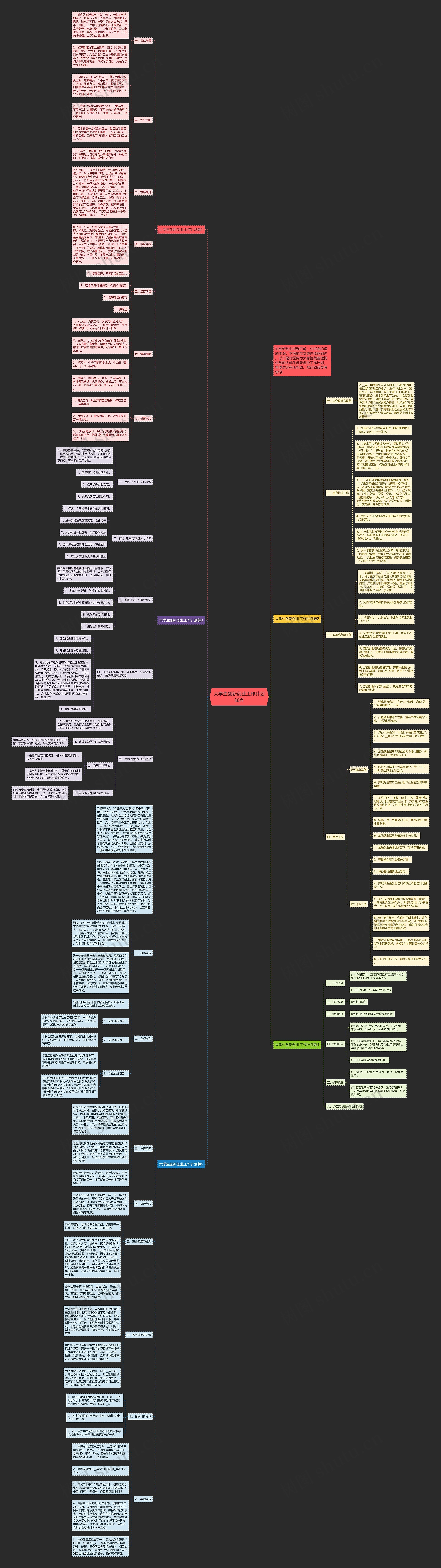 大学生创新创业工作计划优秀思维导图