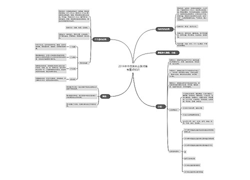2014年中西医执业医师备考重点知识