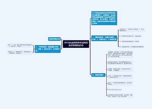 2015执业西药师考试西药知识高频知识点