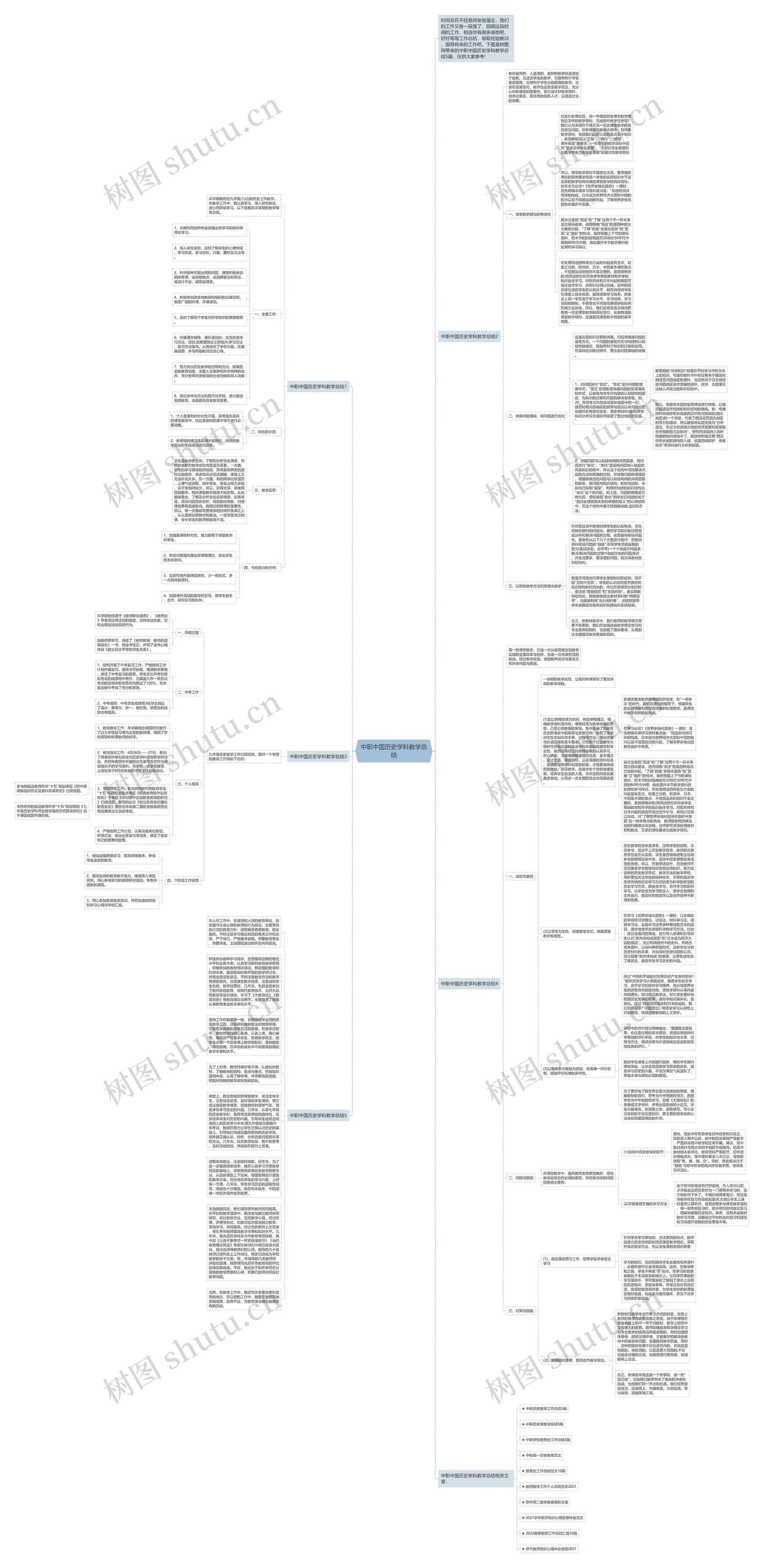 中职中国历史学科教学总结思维导图