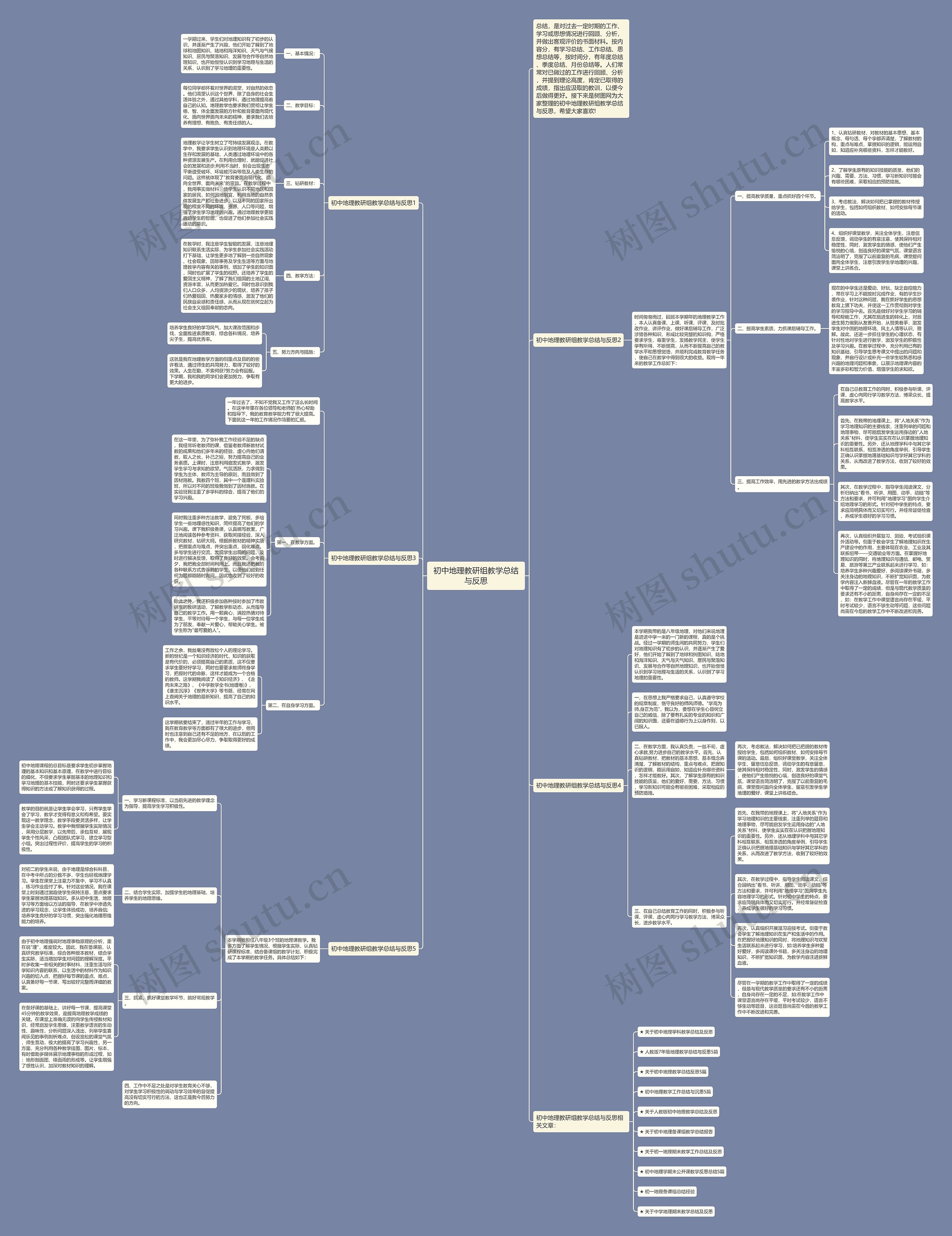 初中地理教研组教学总结与反思思维导图