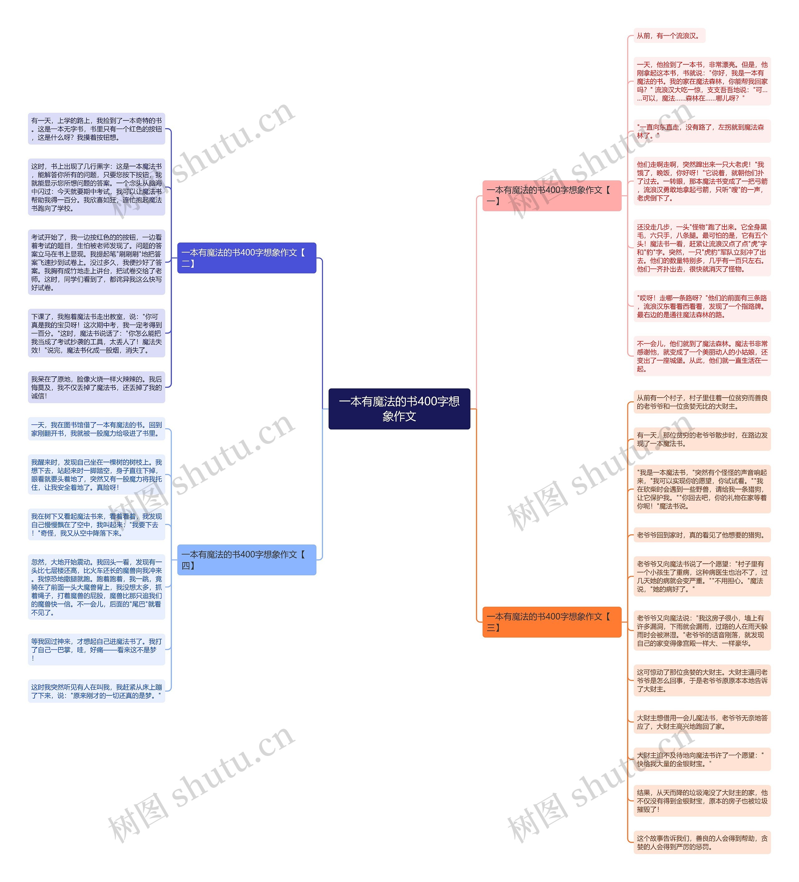 一本有魔法的书400字想象作文思维导图