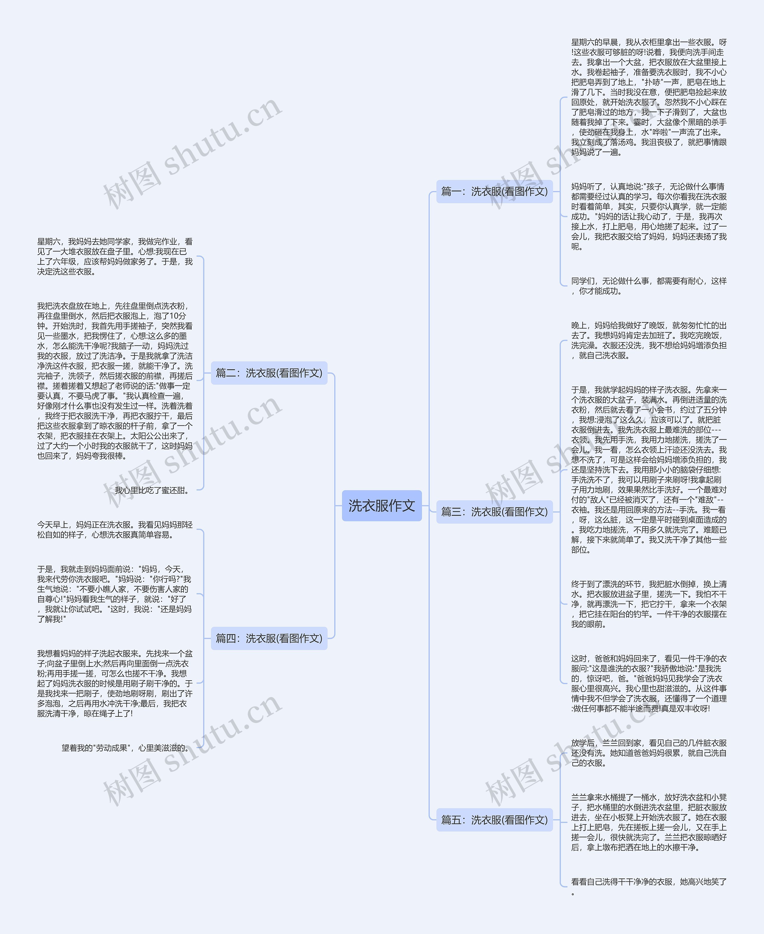 洗衣服作文思维导图