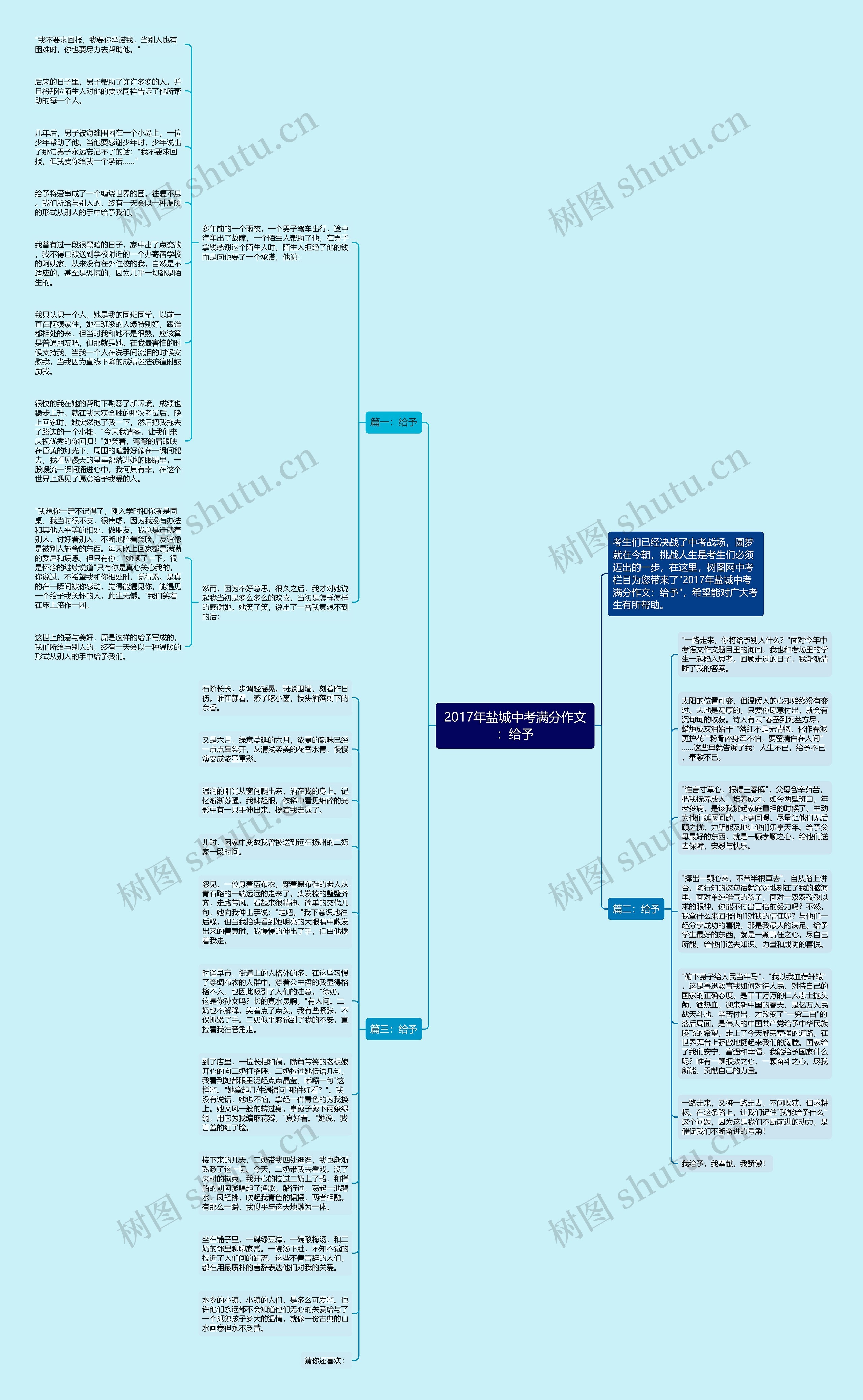 2017年盐城中考满分作文：给予思维导图
