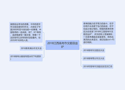 2018江西高考作文题目出炉