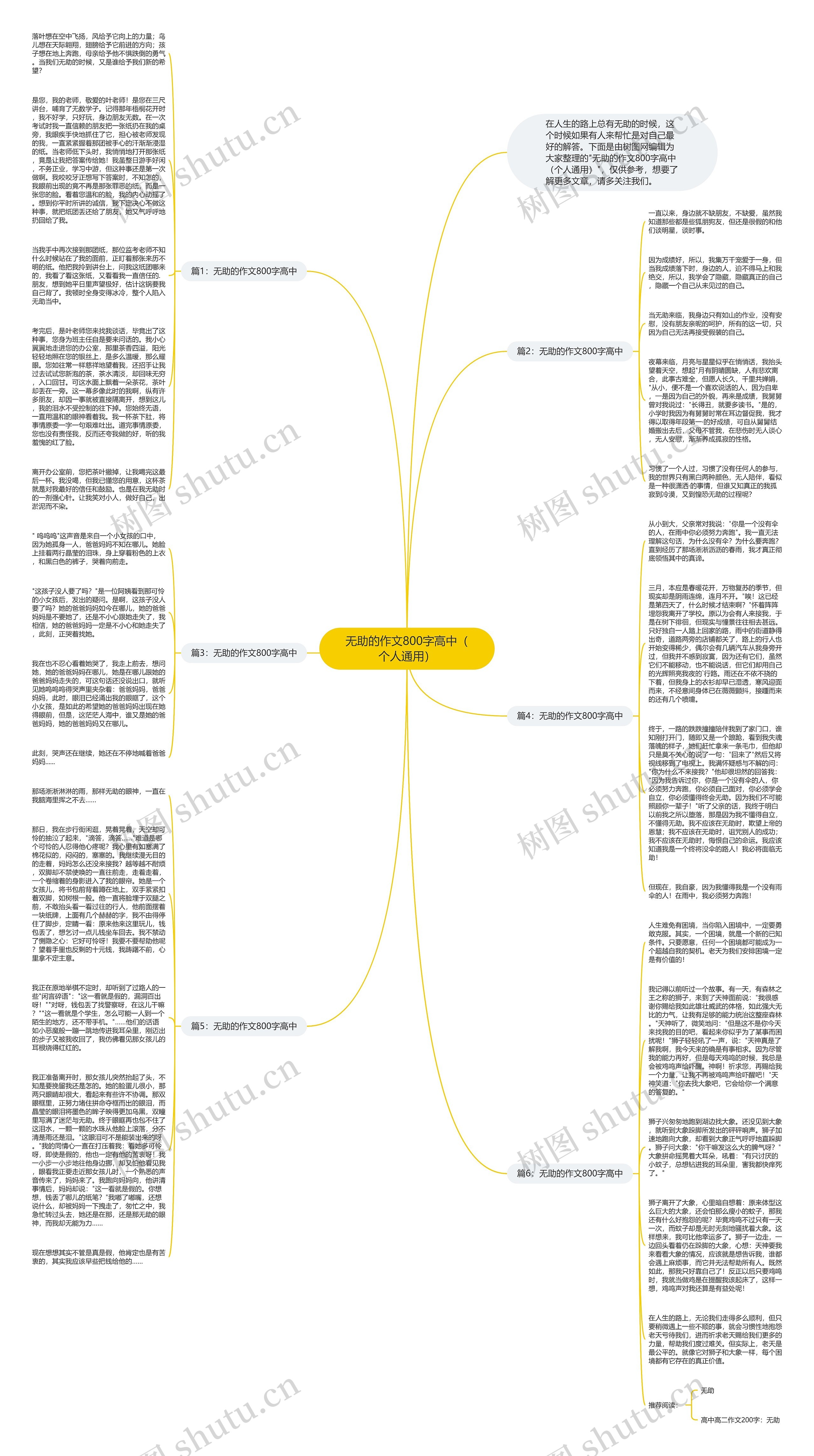 无助的作文800字高中（个人通用）思维导图