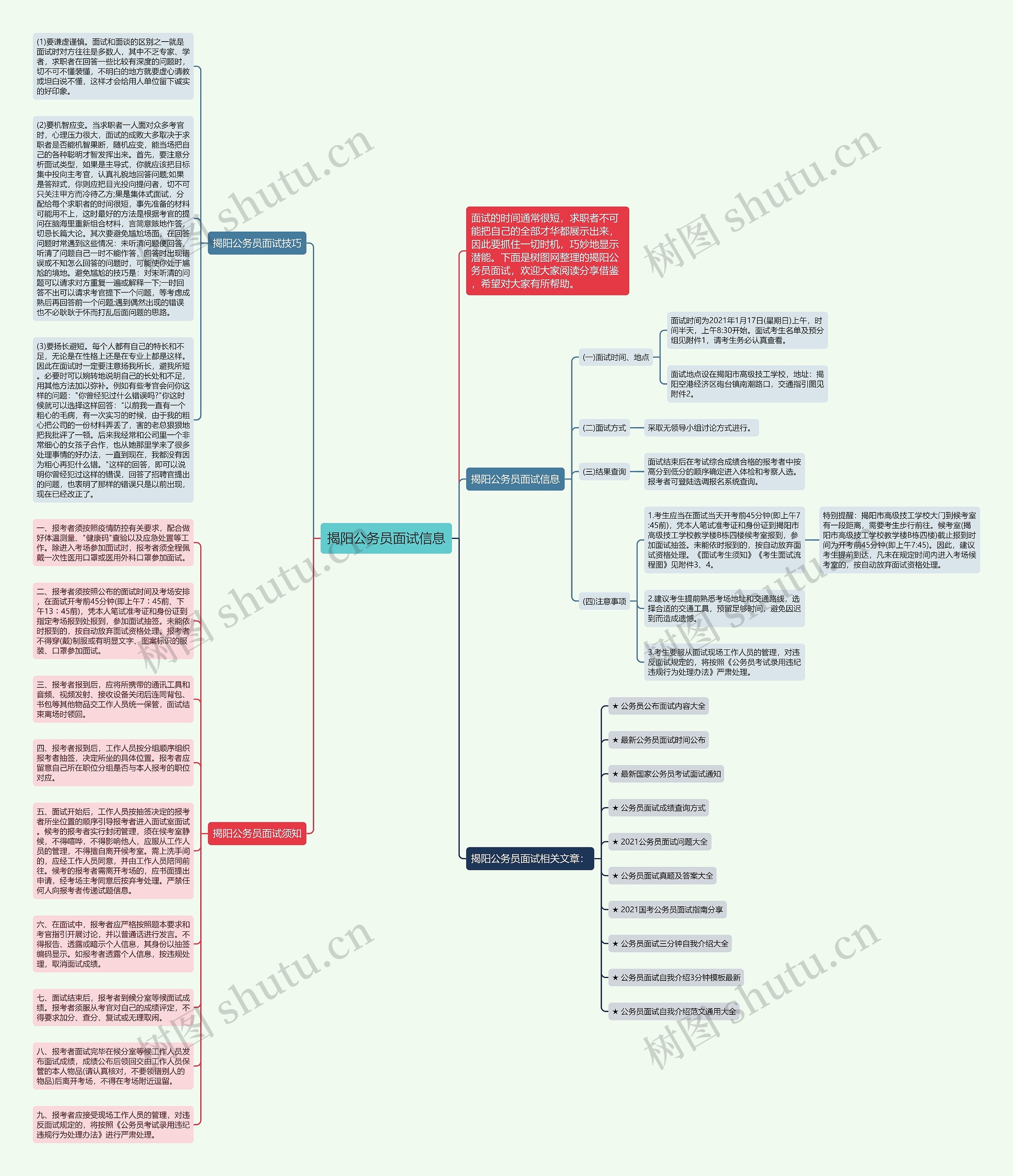 揭阳公务员面试信息思维导图