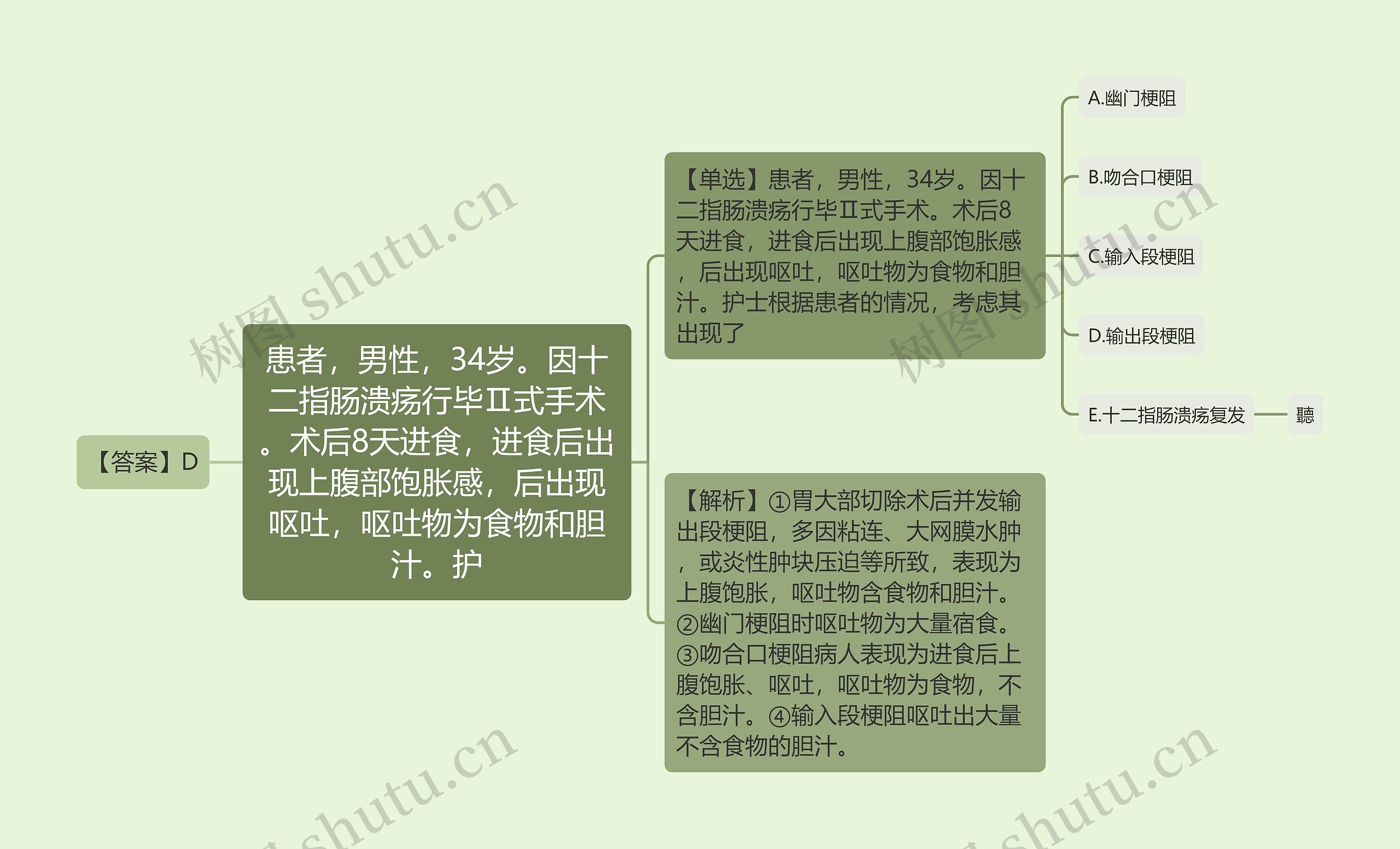 患者，男性，34岁。因十二指肠溃疡行毕Ⅱ式手术。术后8天进食，进食后出现上腹部饱胀感，后出现呕吐，呕吐物为食物和胆汁。护思维导图