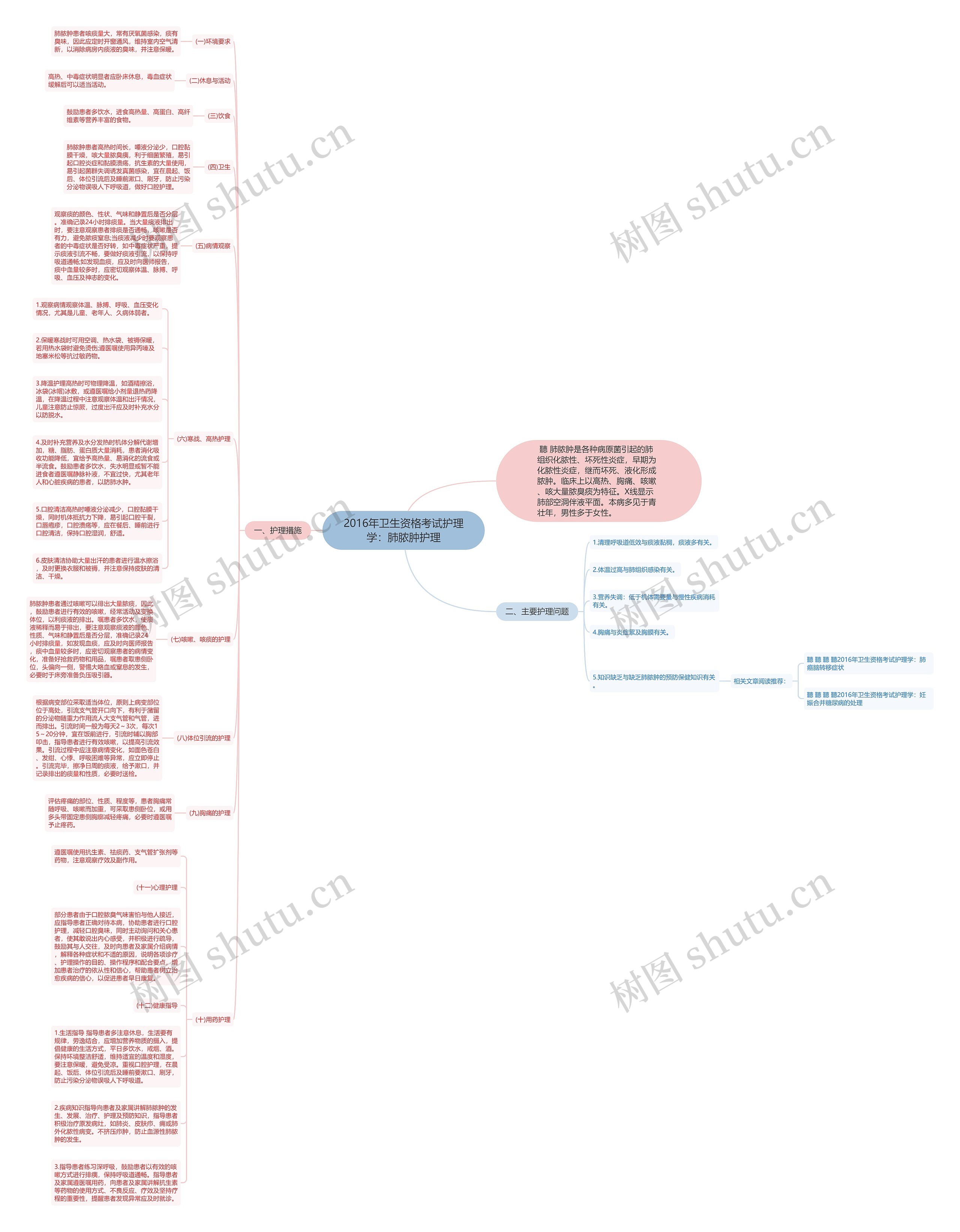 2016年卫生资格考试护理学：肺脓肿护理思维导图