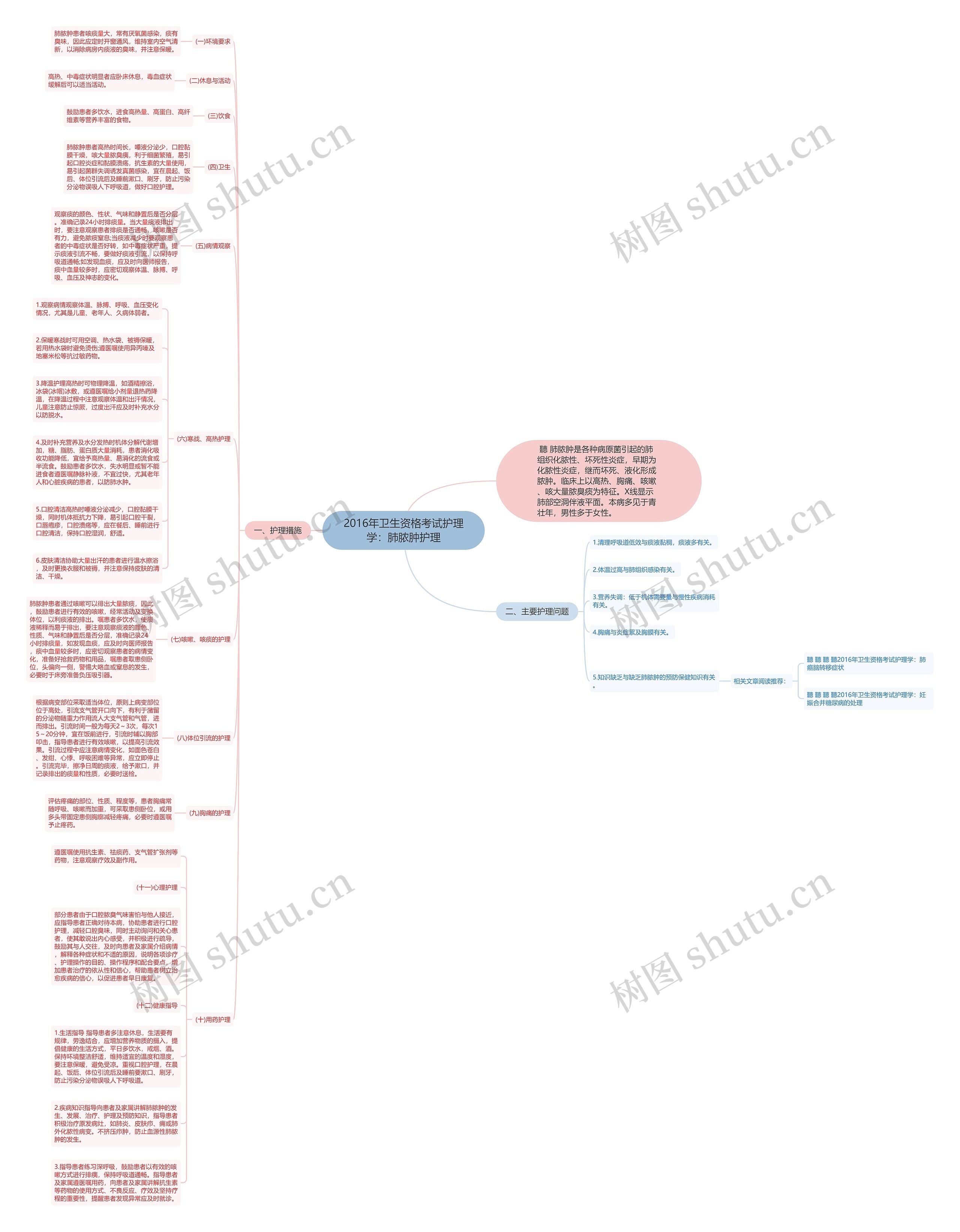 2016年卫生资格考试护理学:肺脓肿护理思维导图高清图 2016年卫生资格考试护理学:肺脓肿护理思维导图