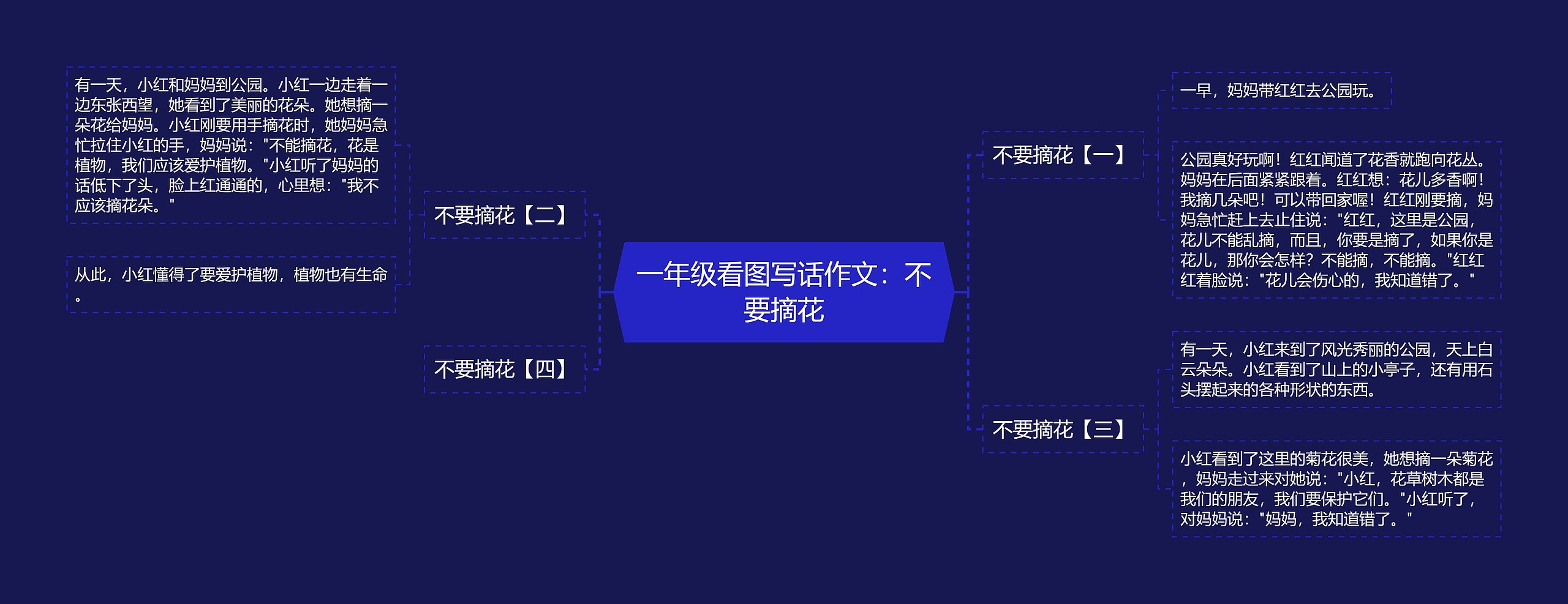 一年级看图写话作文：不要摘花