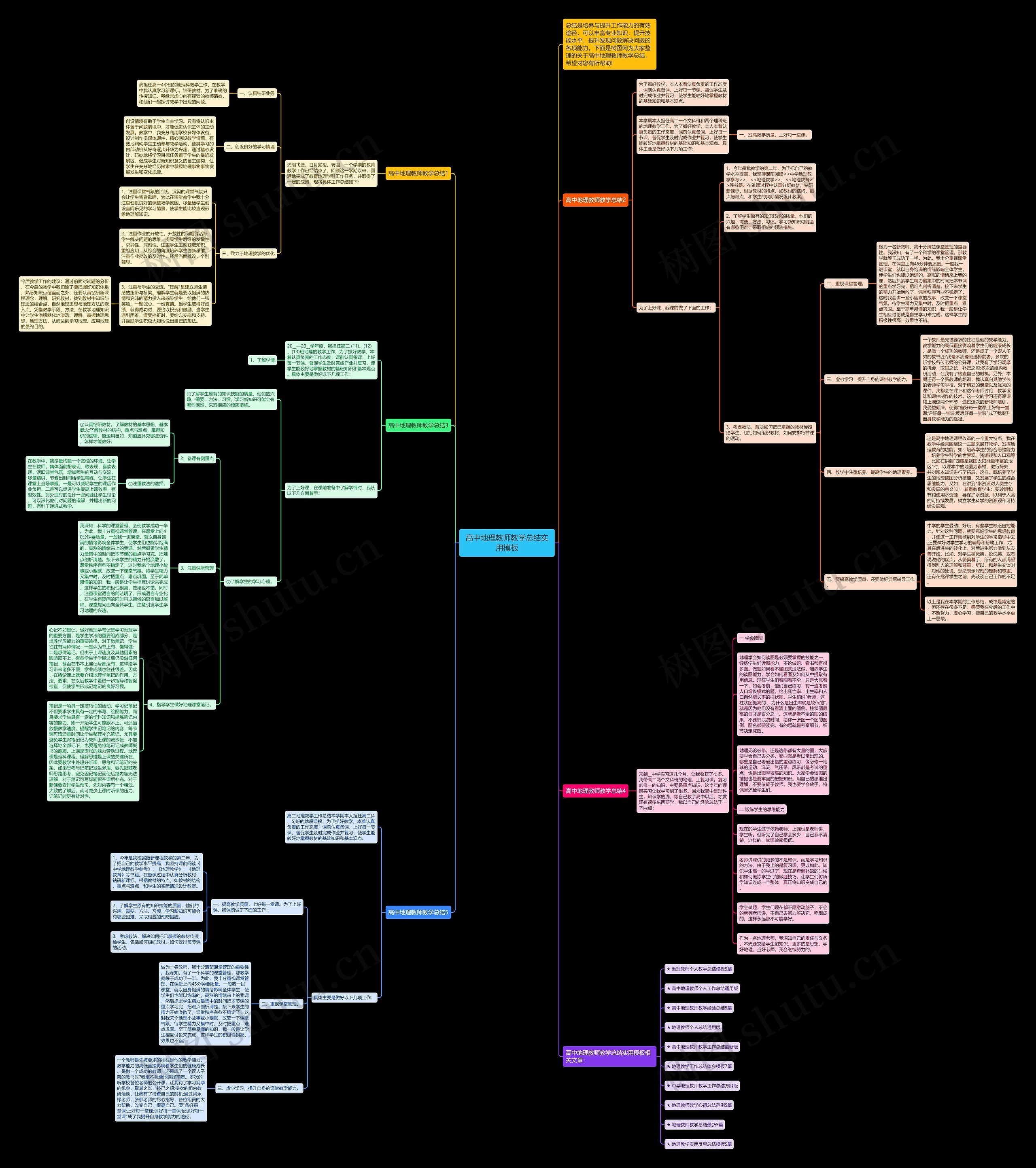 高中地理教师教学总结实用思维导图