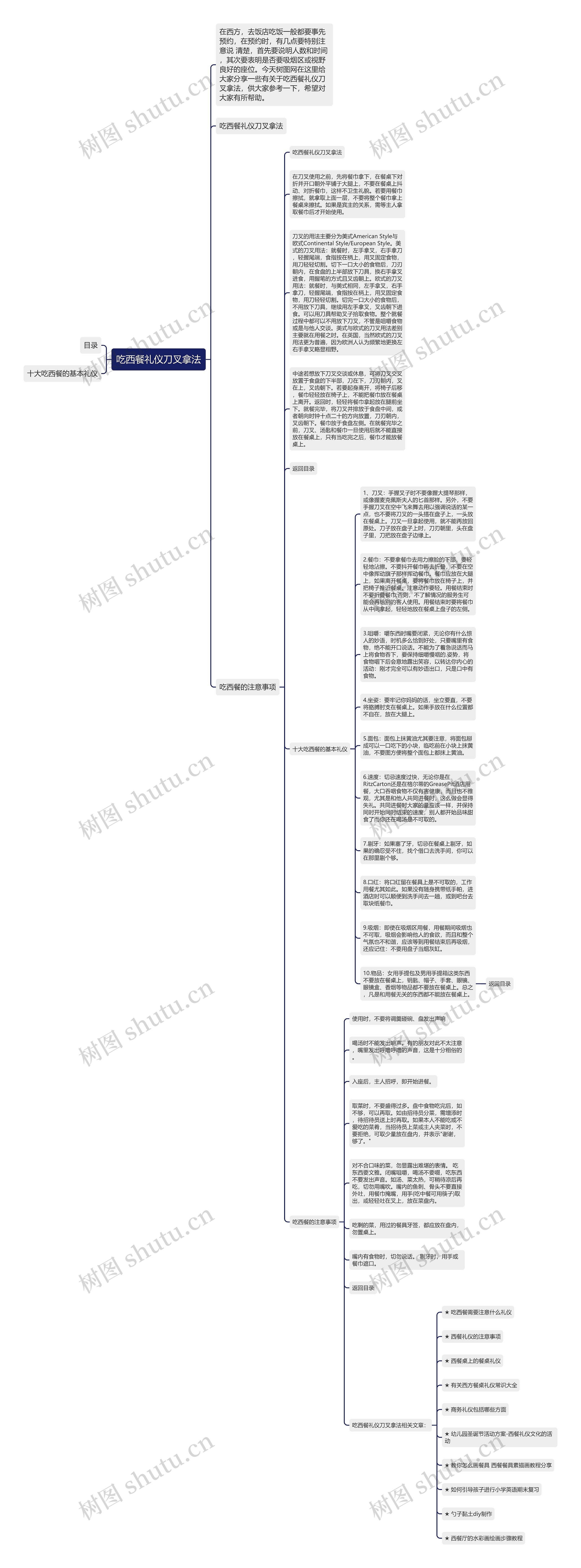 吃西餐礼仪刀叉拿法思维导图