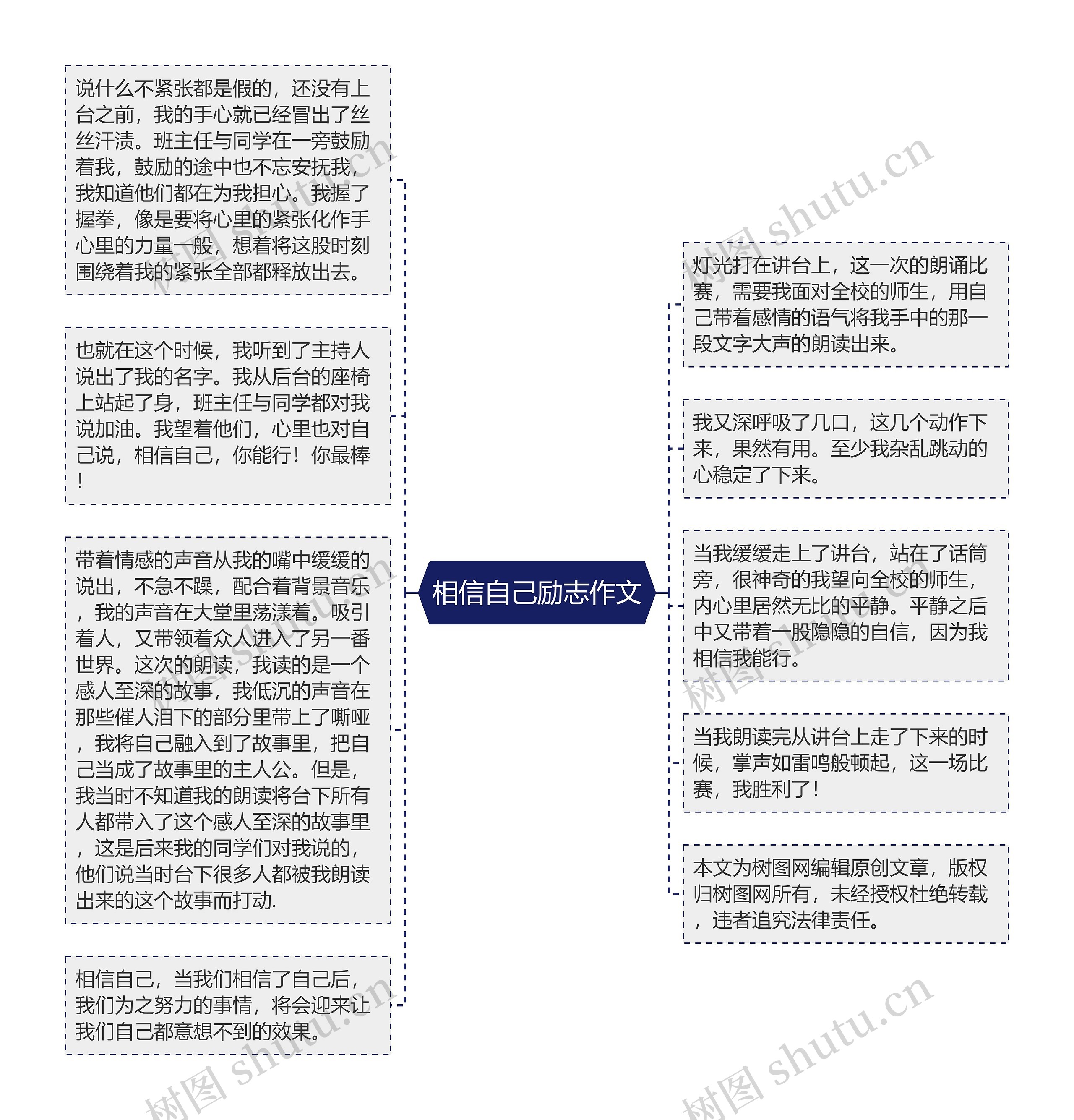 相信自己励志作文思维导图