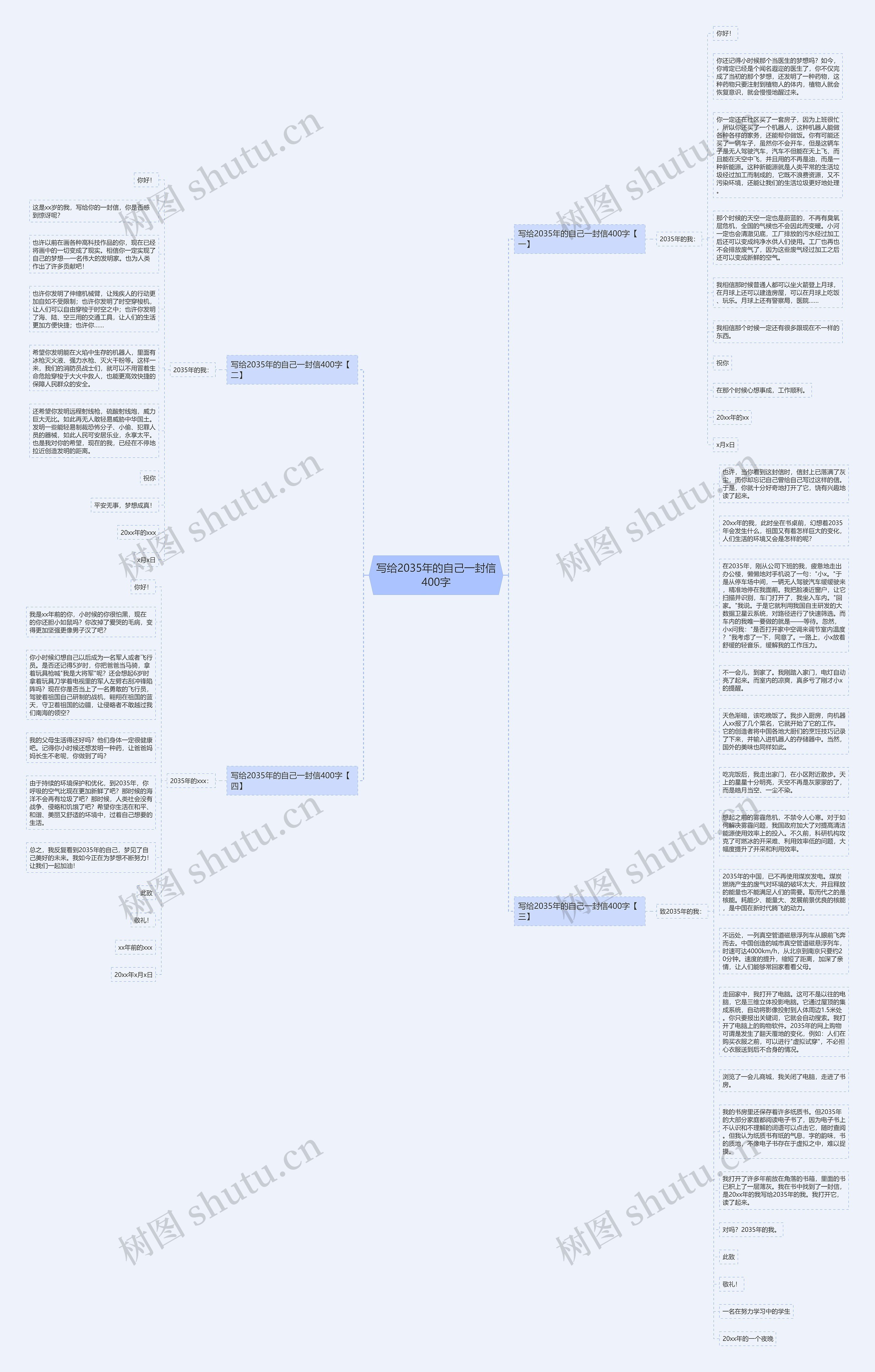 写给2035年的自己一封信400字思维导图
