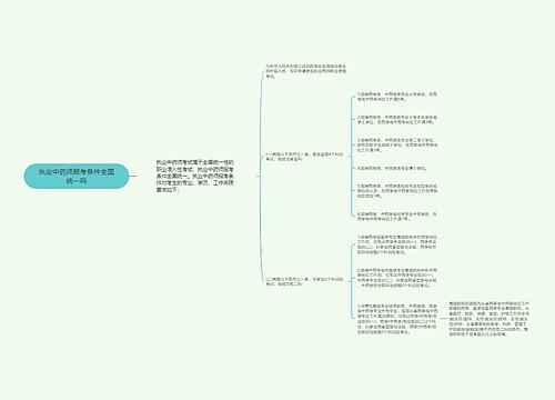 执业中药师报考条件全国统一吗