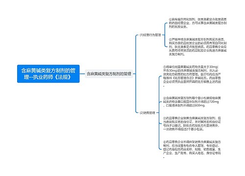 含麻黄碱类复方制剂的管理--执业药师《法规》