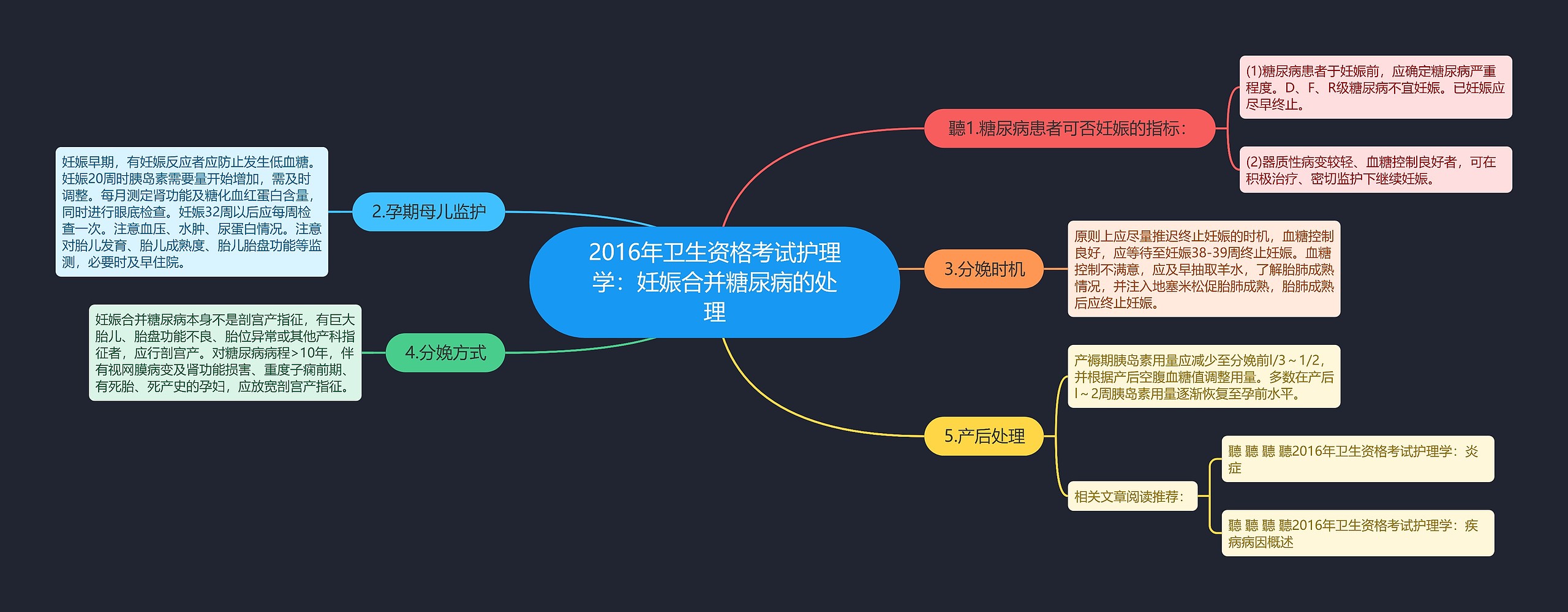 2016年卫生资格考试护理学：妊娠合并糖尿病的处理