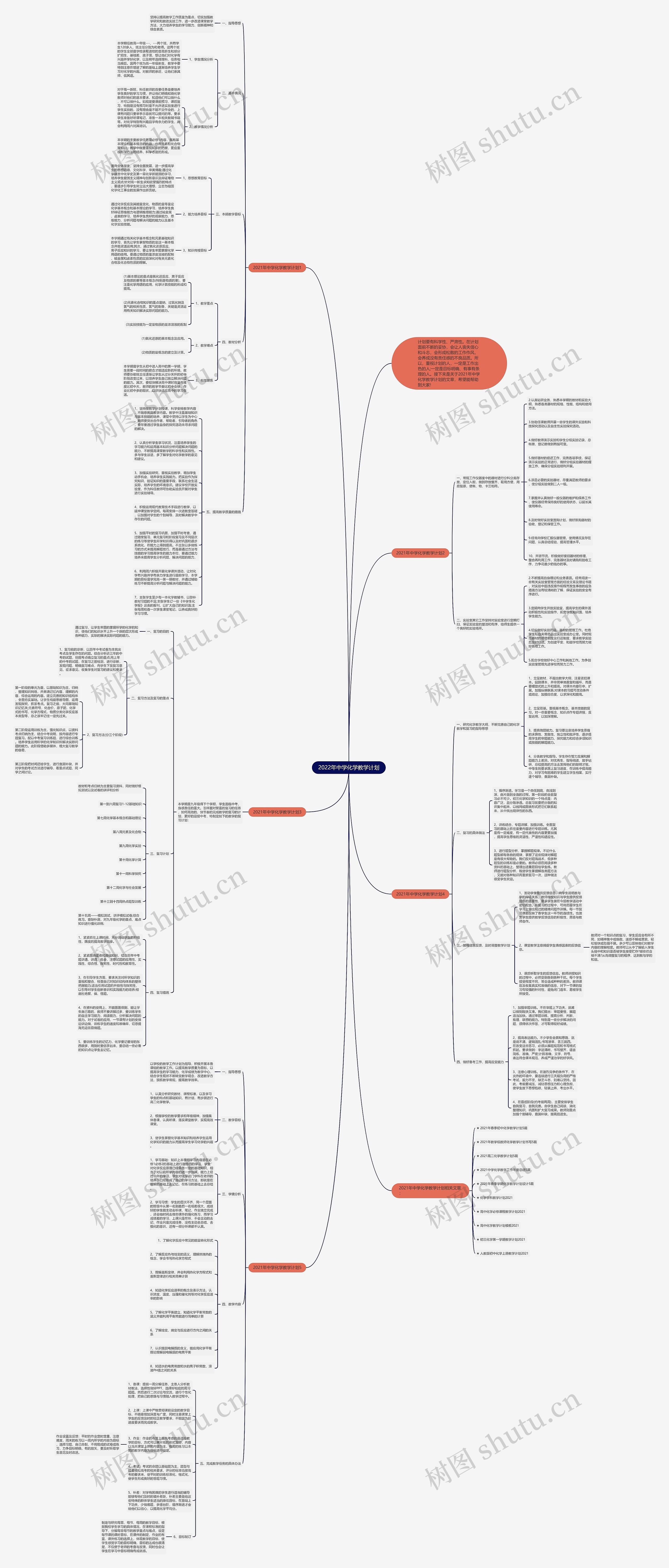 2022年中学化学教学计划思维导图