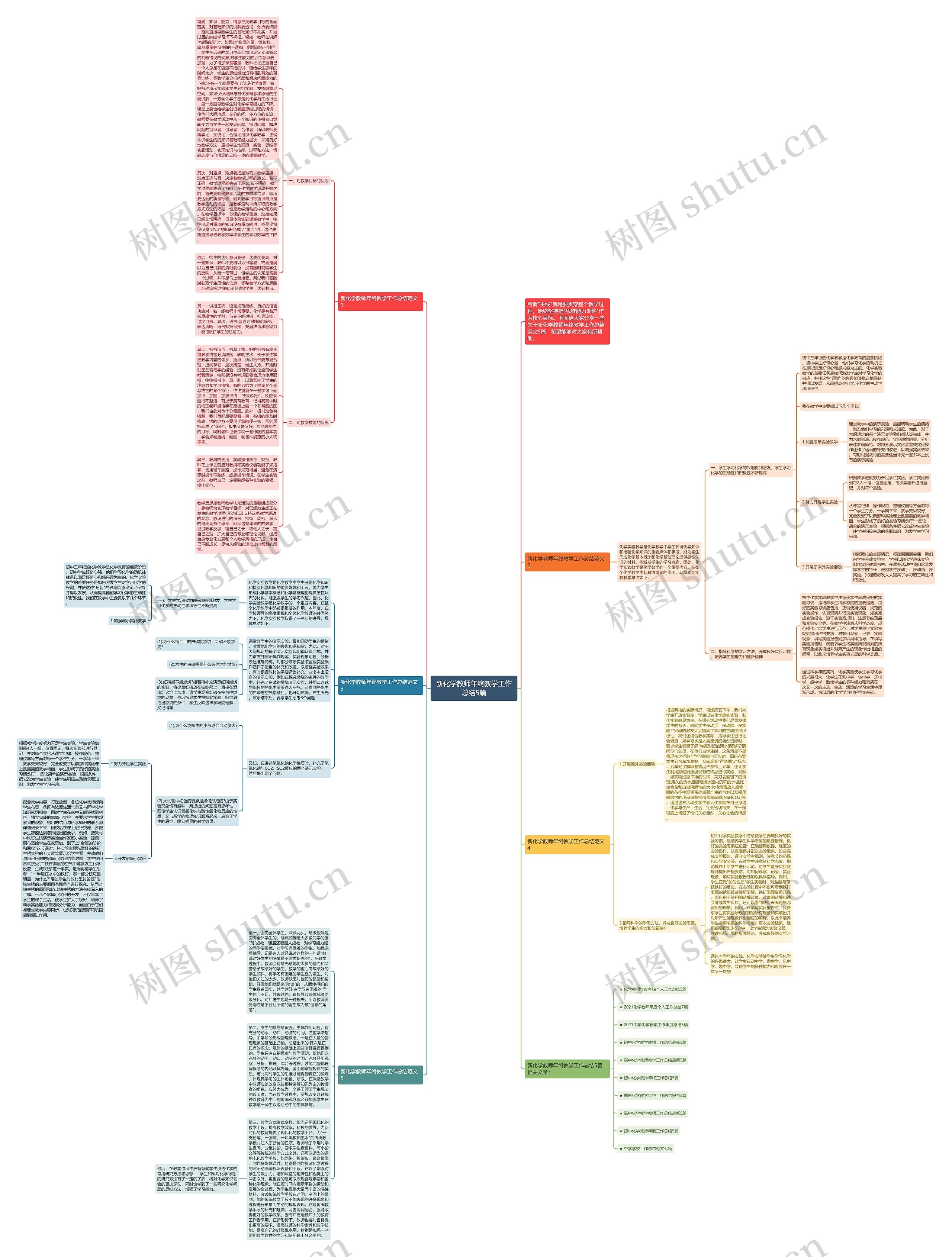 新化学教师年终教学工作总结5篇思维导图