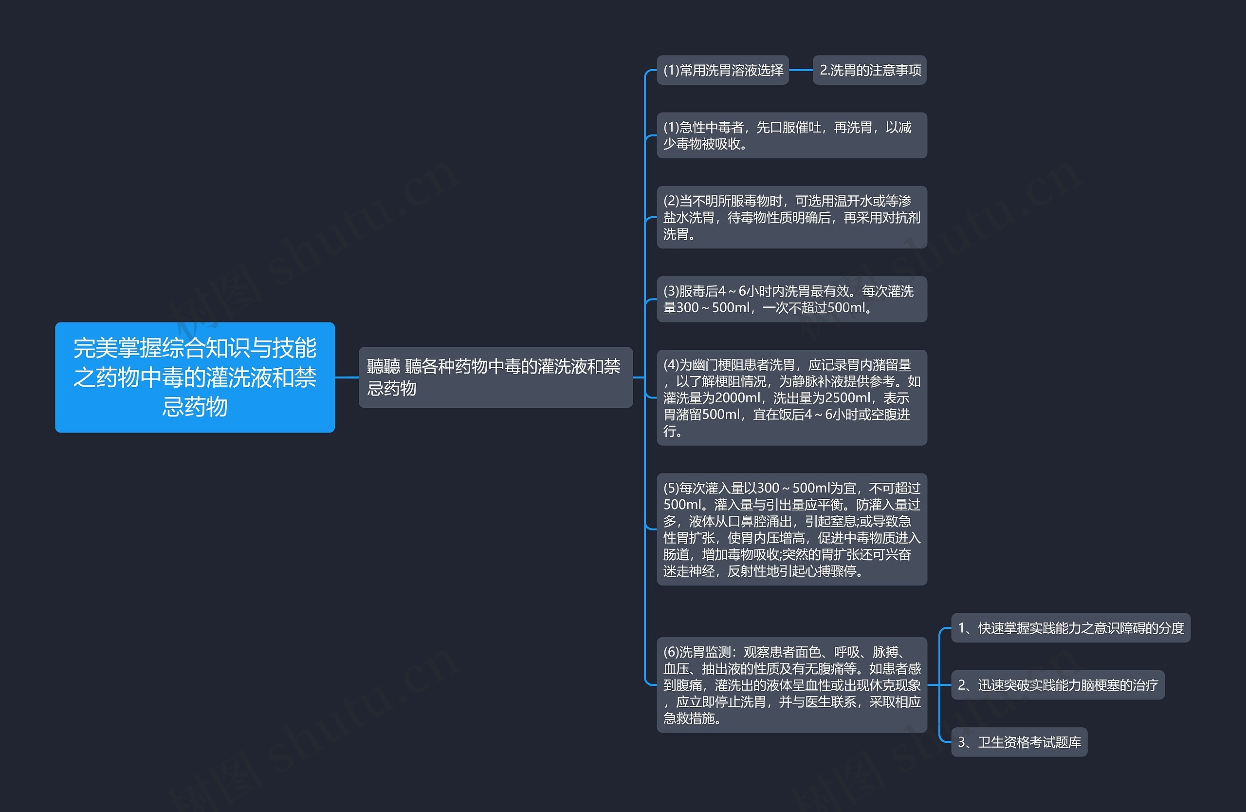 完美掌握综合知识与技能之药物中毒的灌洗液和禁忌药物