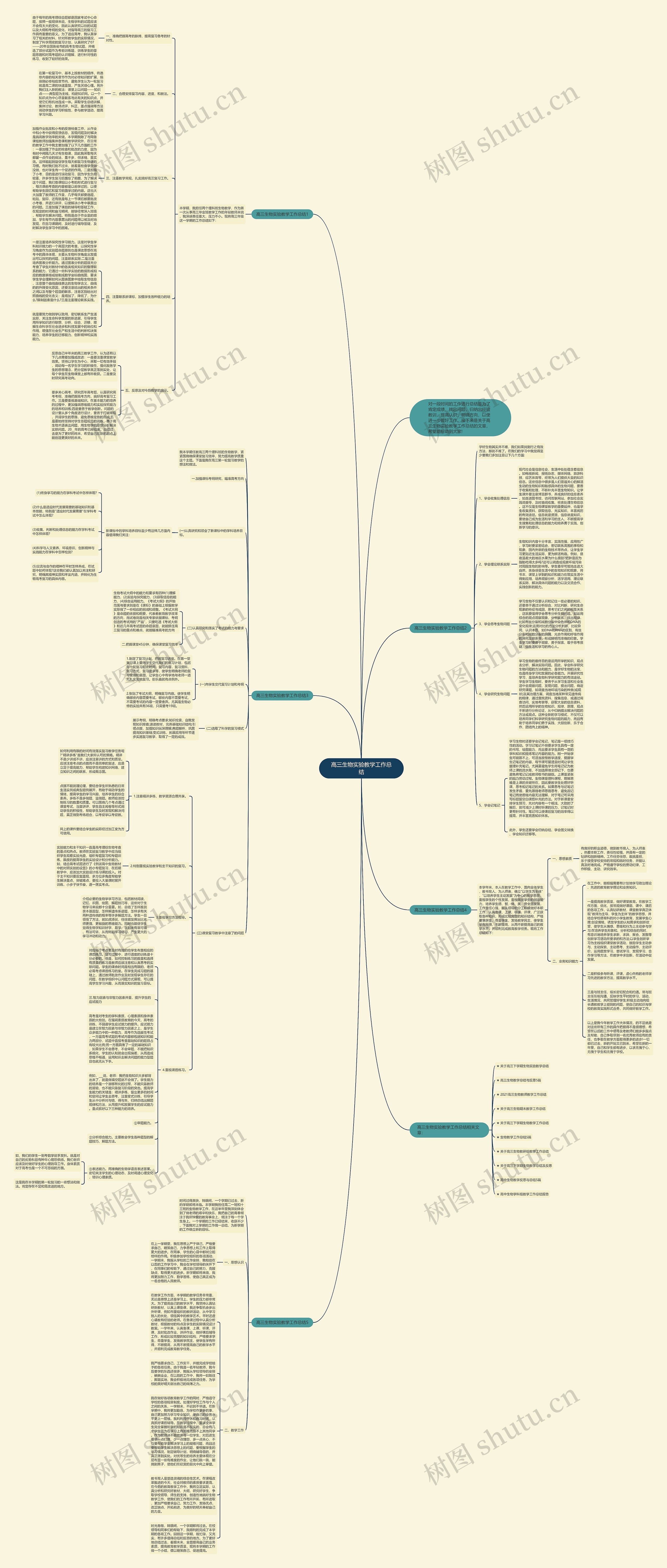 高三生物实验教学工作总结思维导图