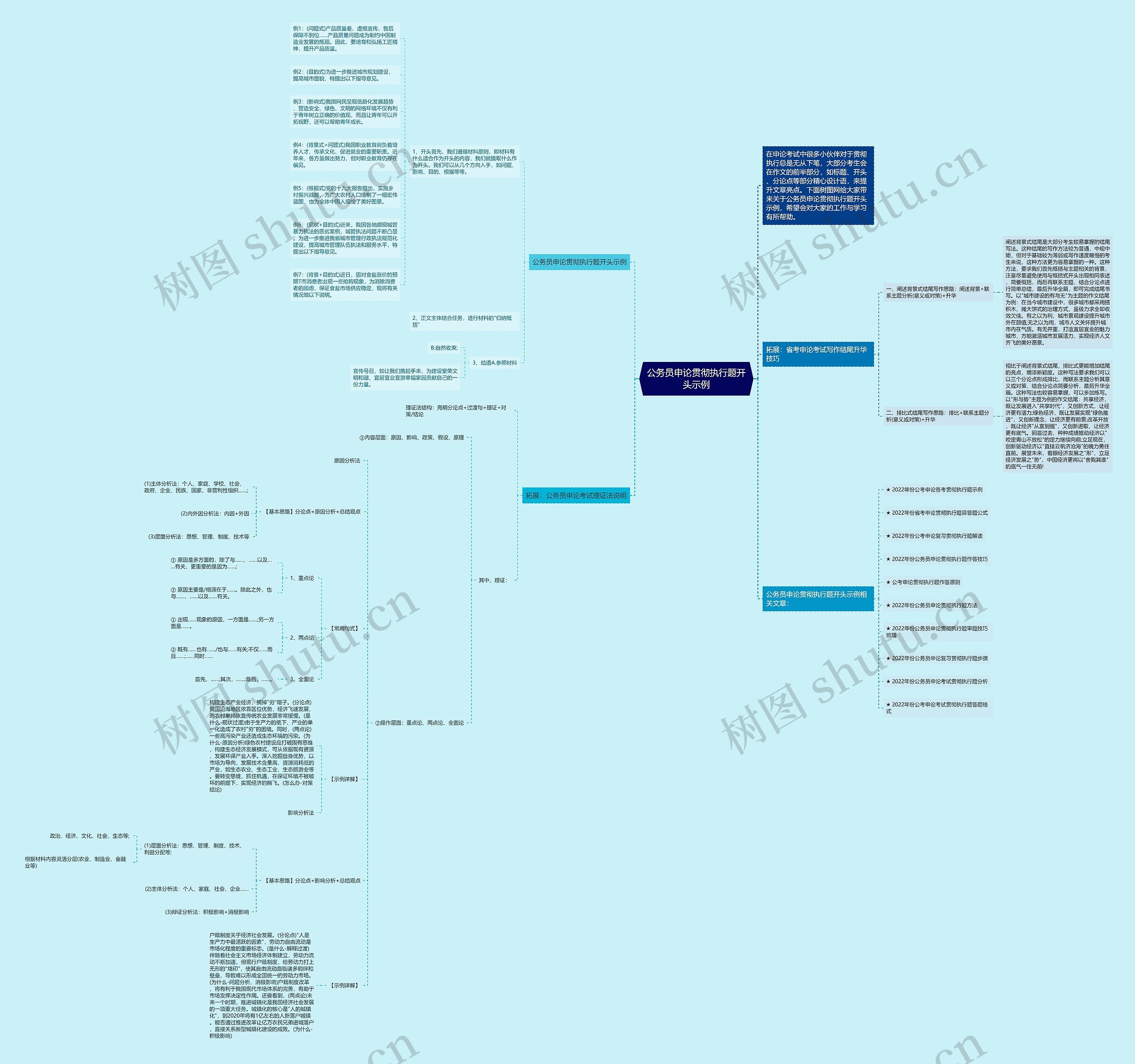 公务员申论贯彻执行题开头示例思维导图