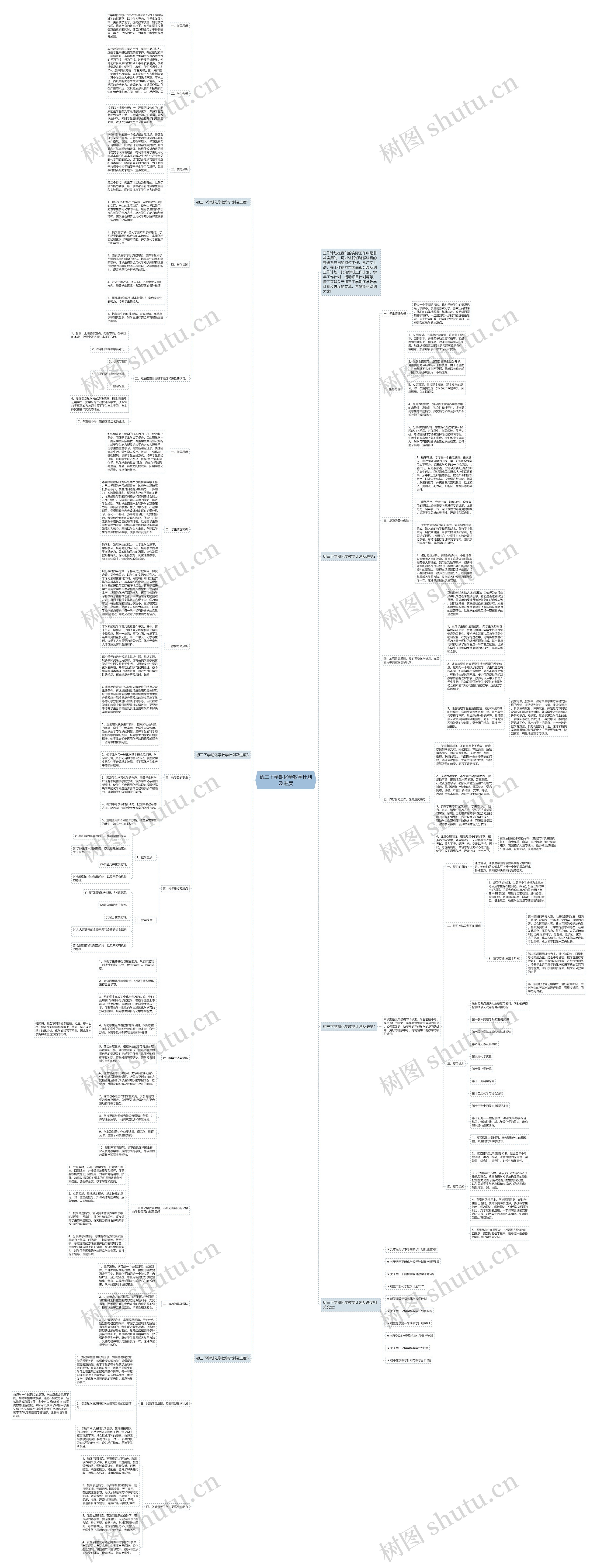 初三下学期化学教学计划及进度思维导图高清图 初三下学期化学教学计划及进度思维导图