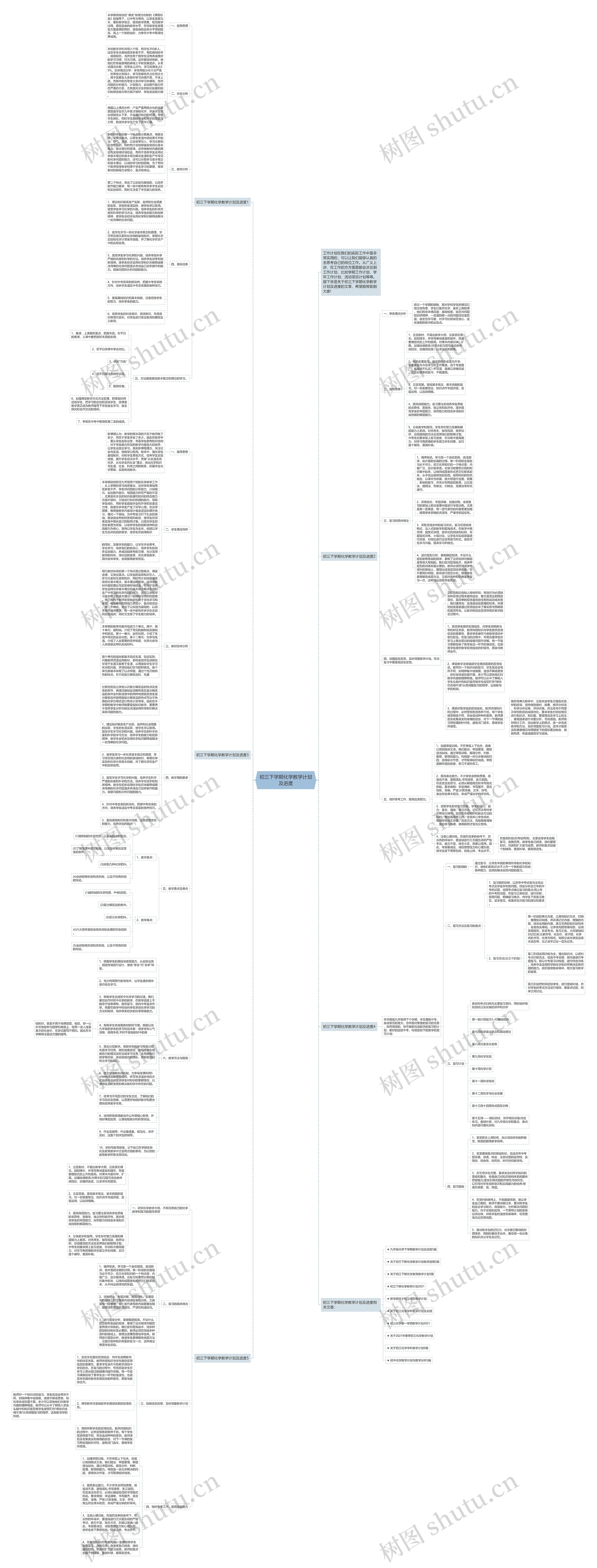 初三下学期化学教学计划及进度思维导图