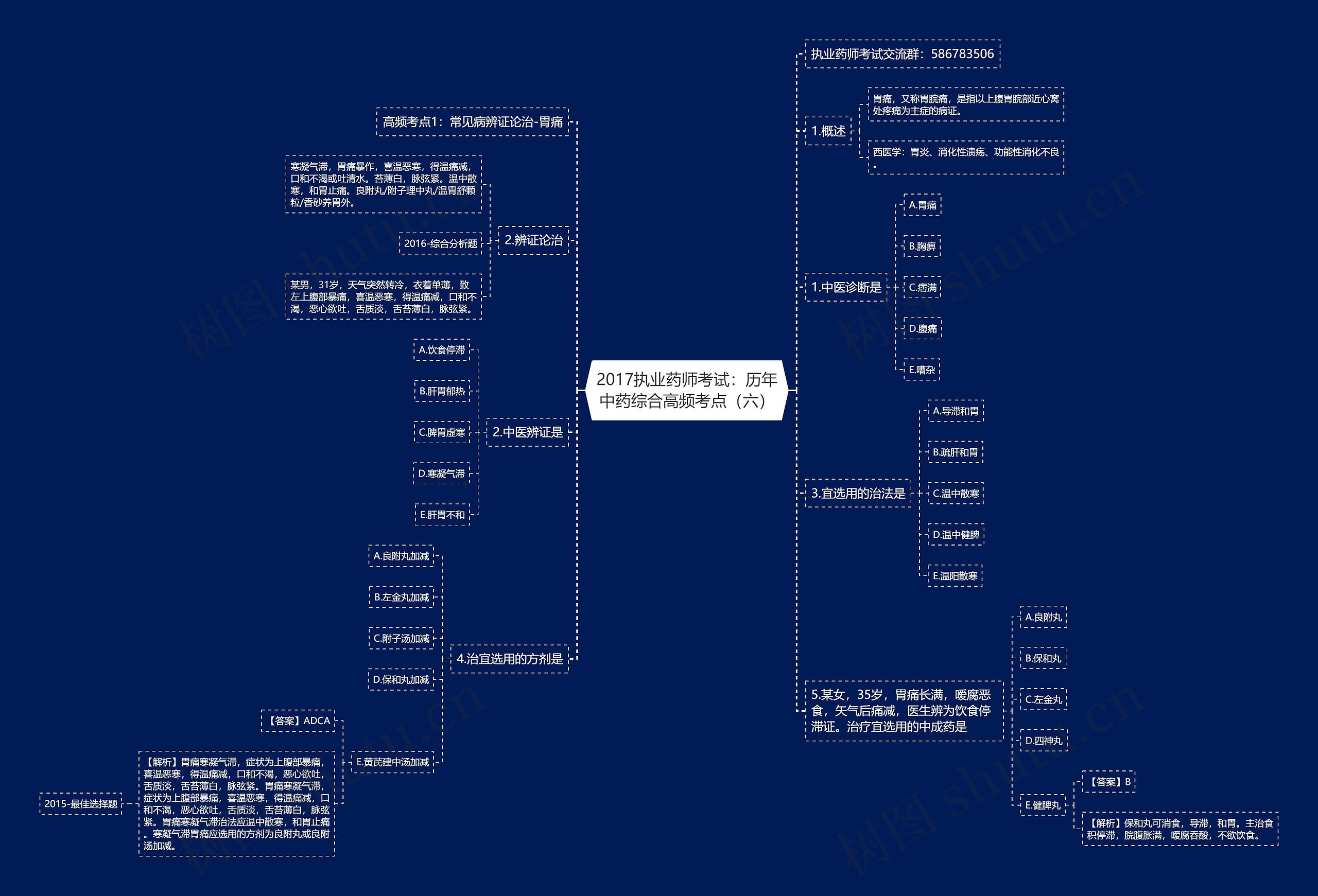 2017执业药师考试：历年中药综合高频考点（六）思维导图