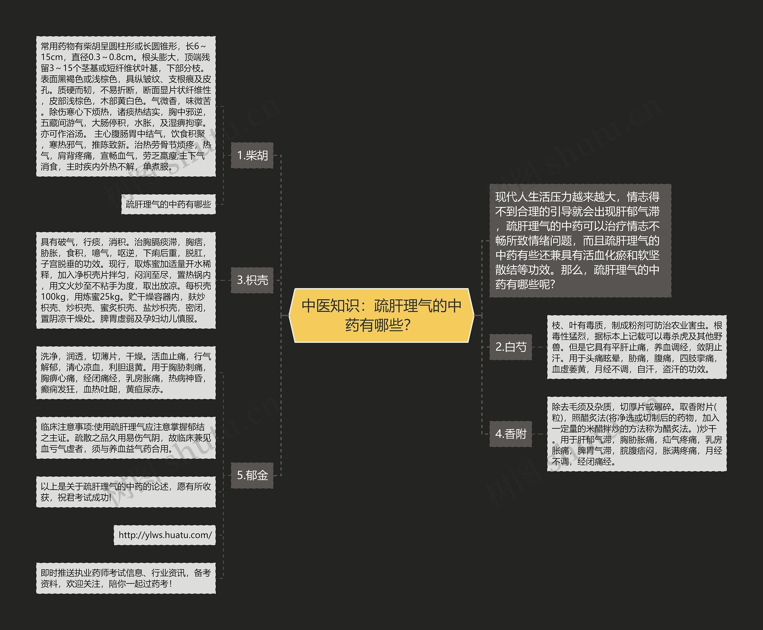 中医知识：疏肝理气的中药有哪些？思维导图