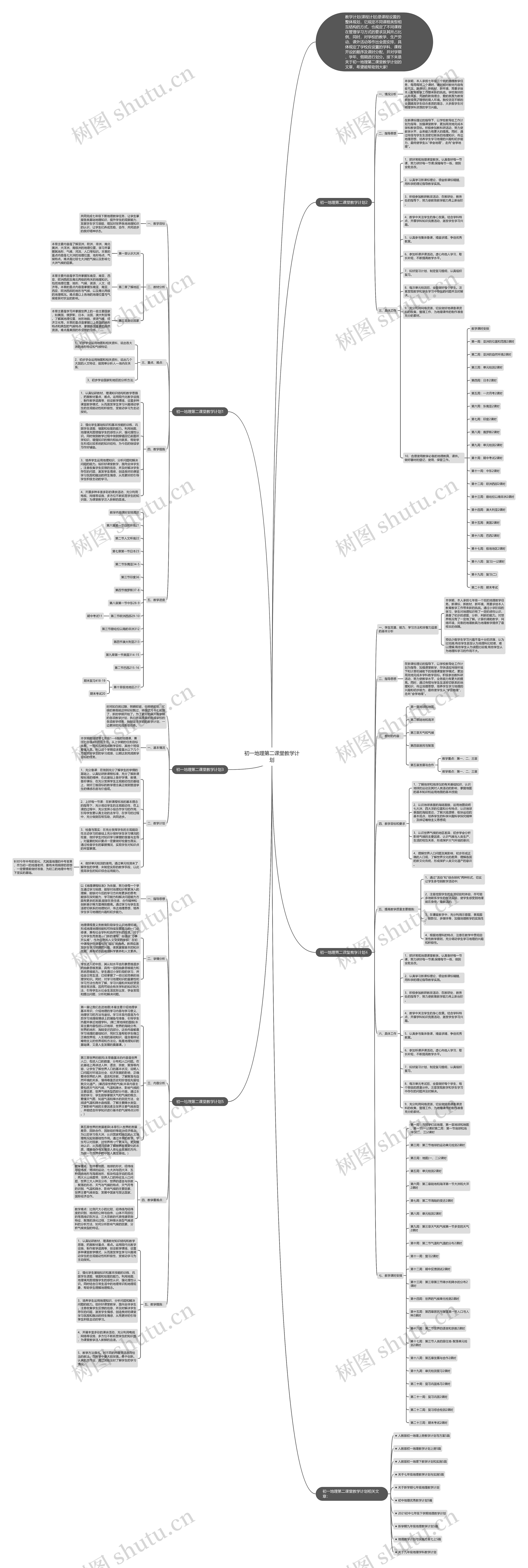 初一地理第二课堂教学计划思维导图