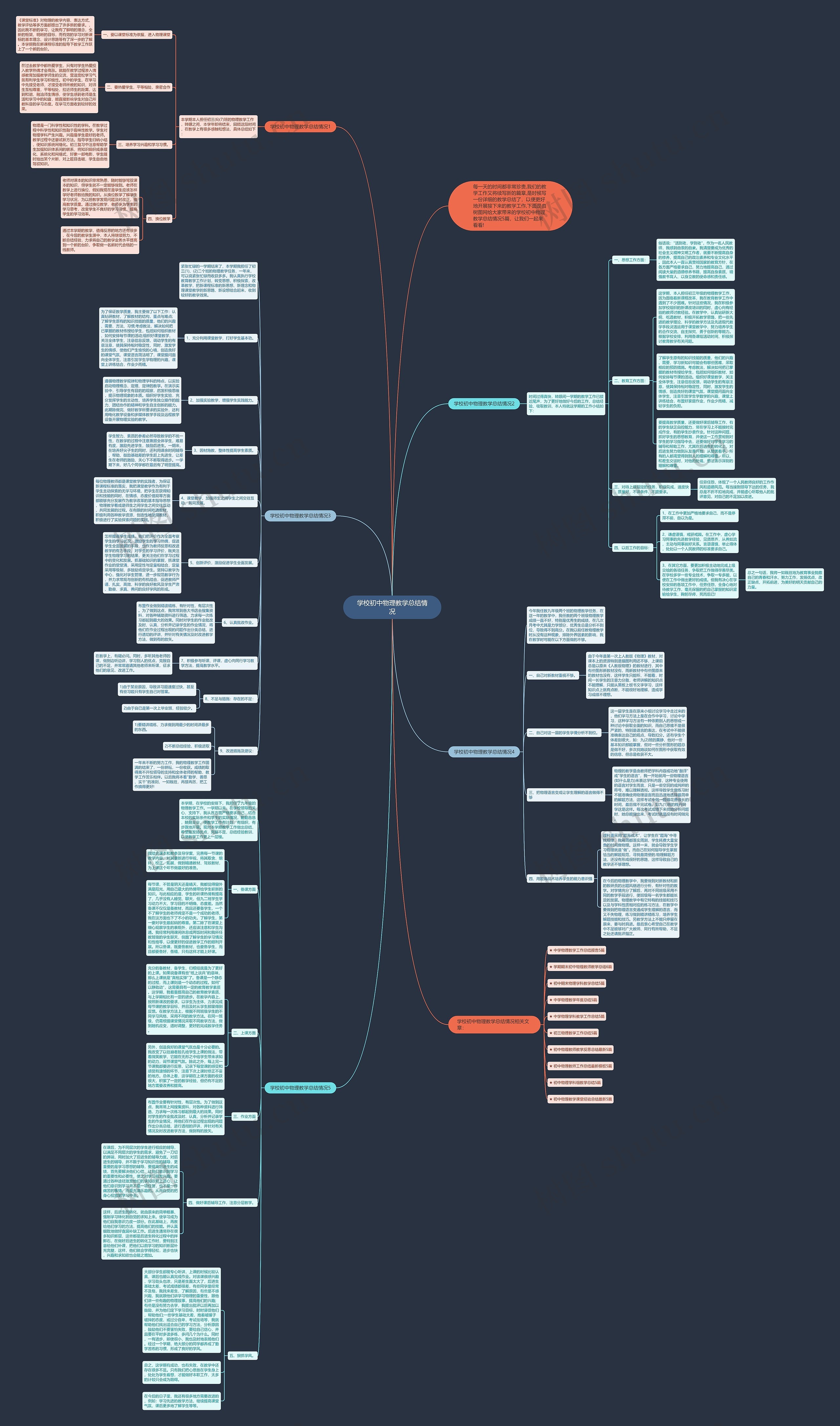 学校初中物理教学总结情况思维导图